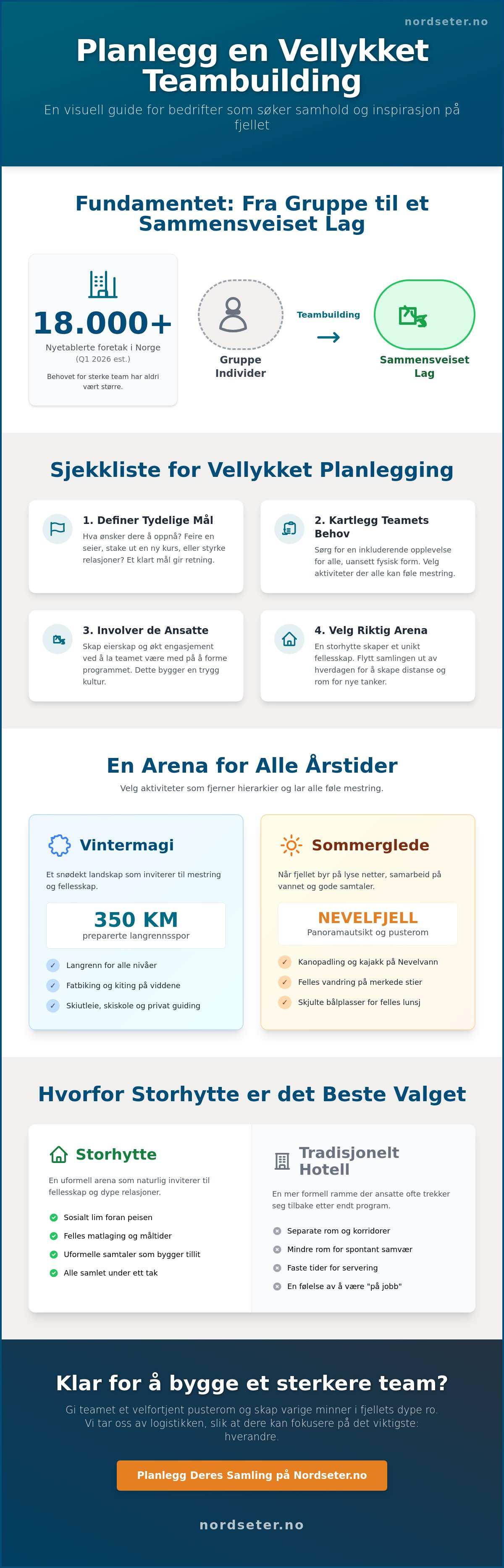 Teambuilding Lillehammer