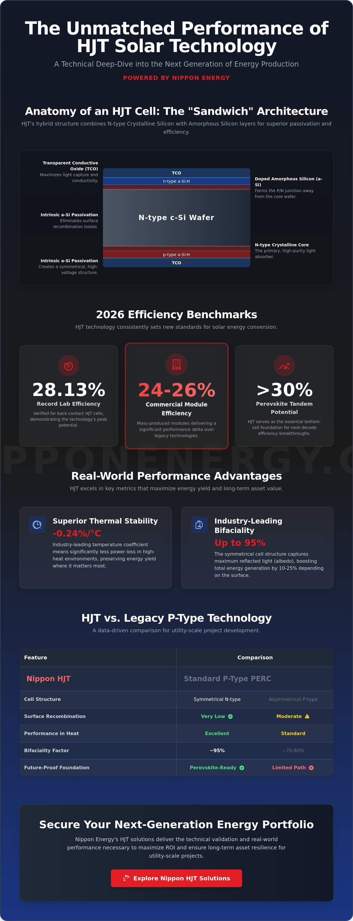 Hjt solar cell efficiency