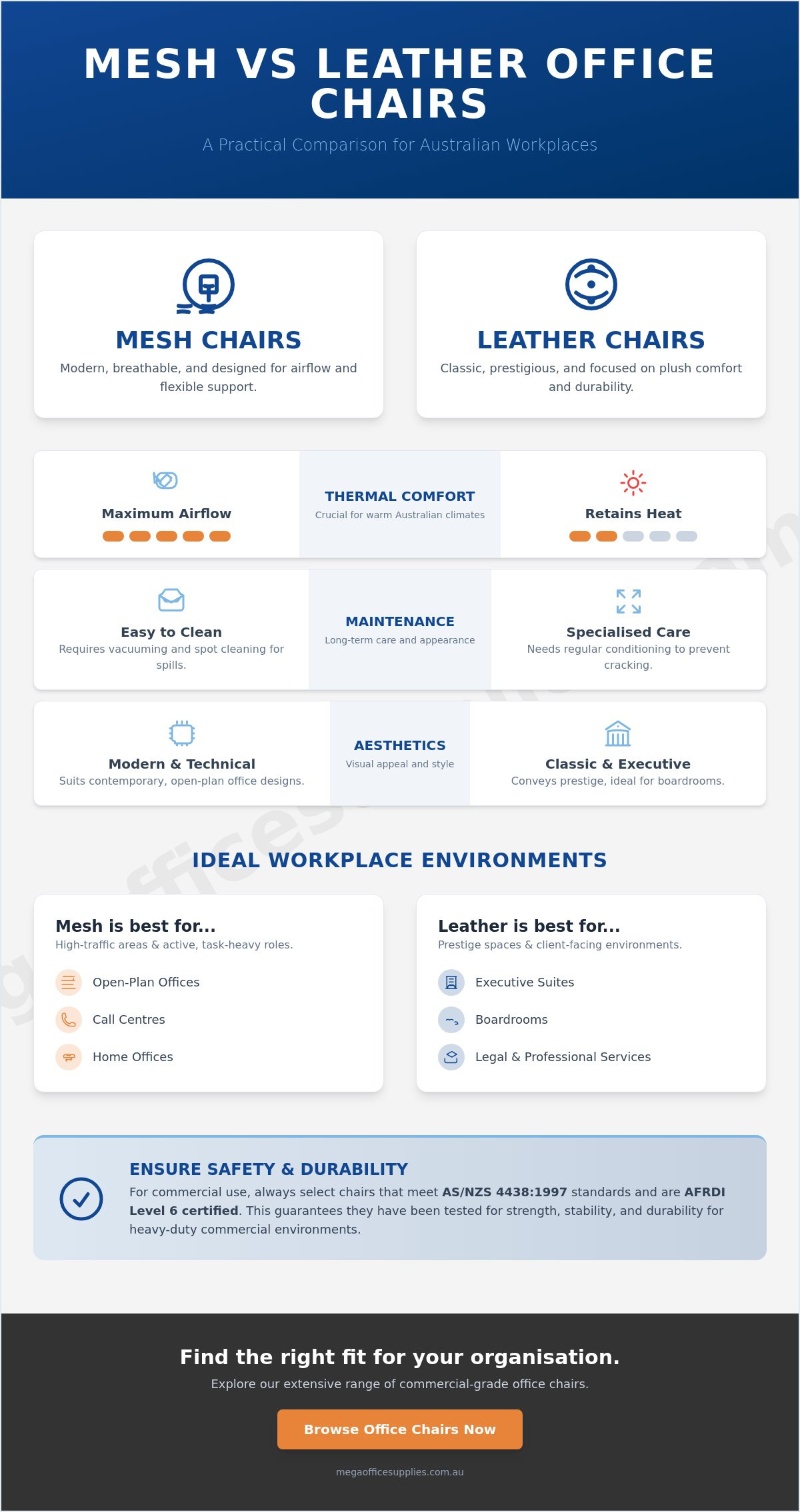 Mesh vs leather office chair comparison