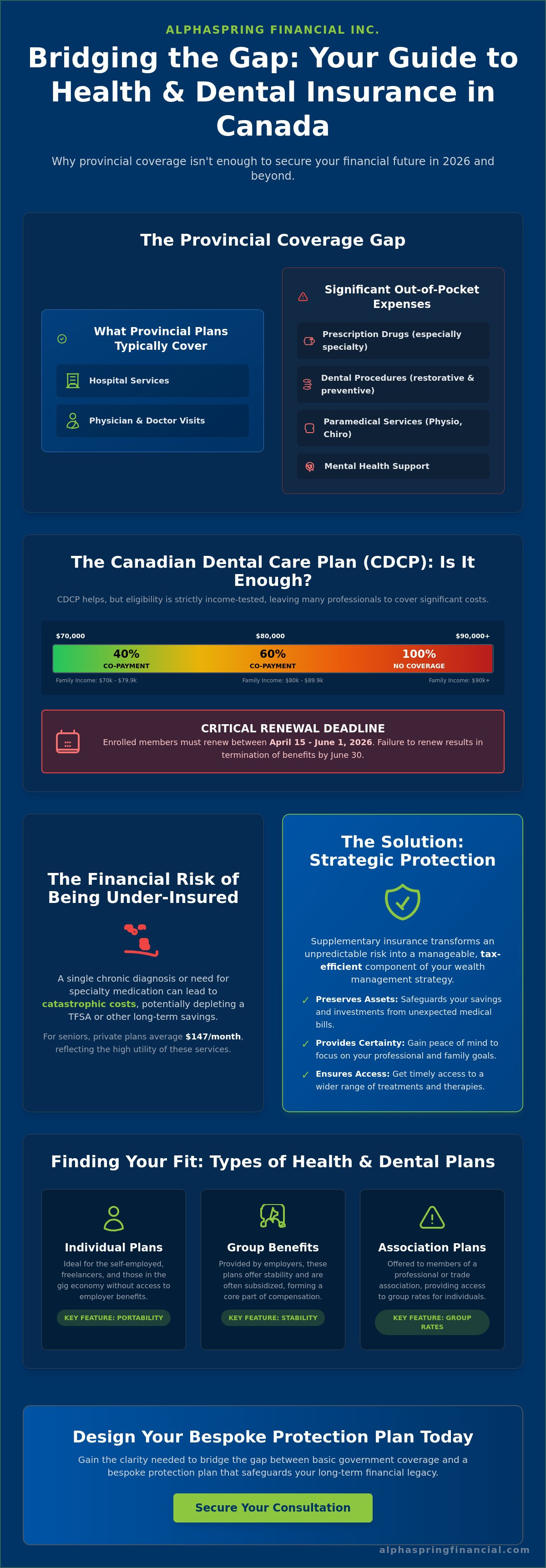 Health and dental insurance Canada