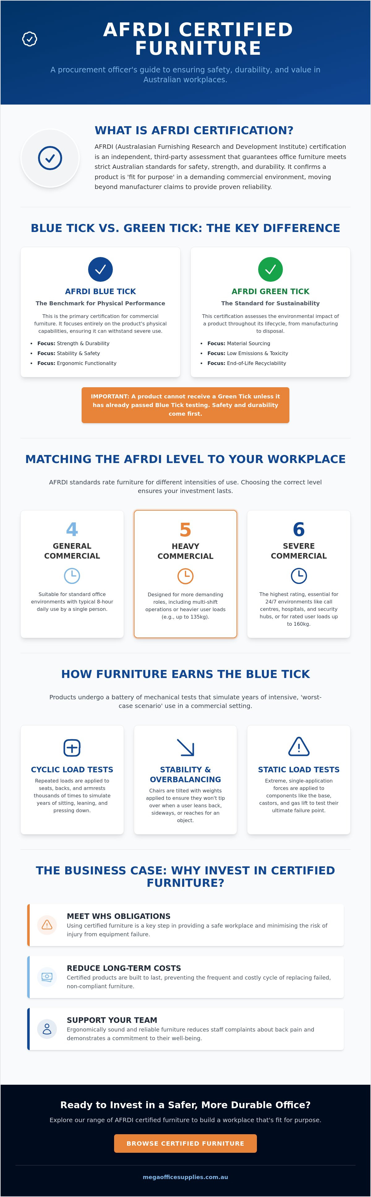 What is AFRDI certified office furniture