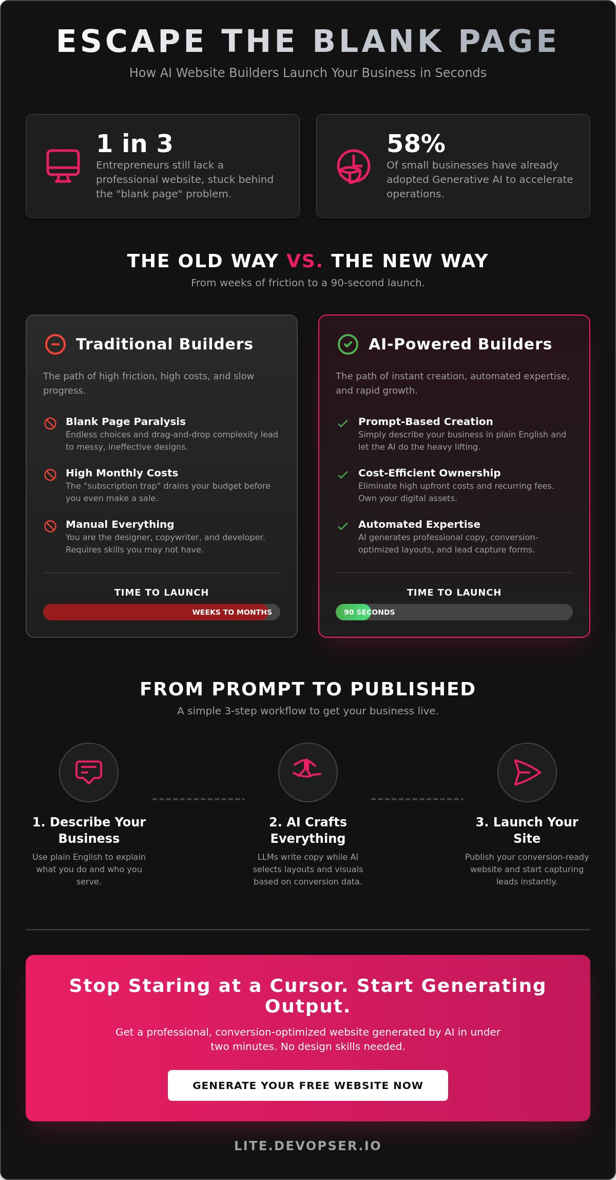What is an ai website builder