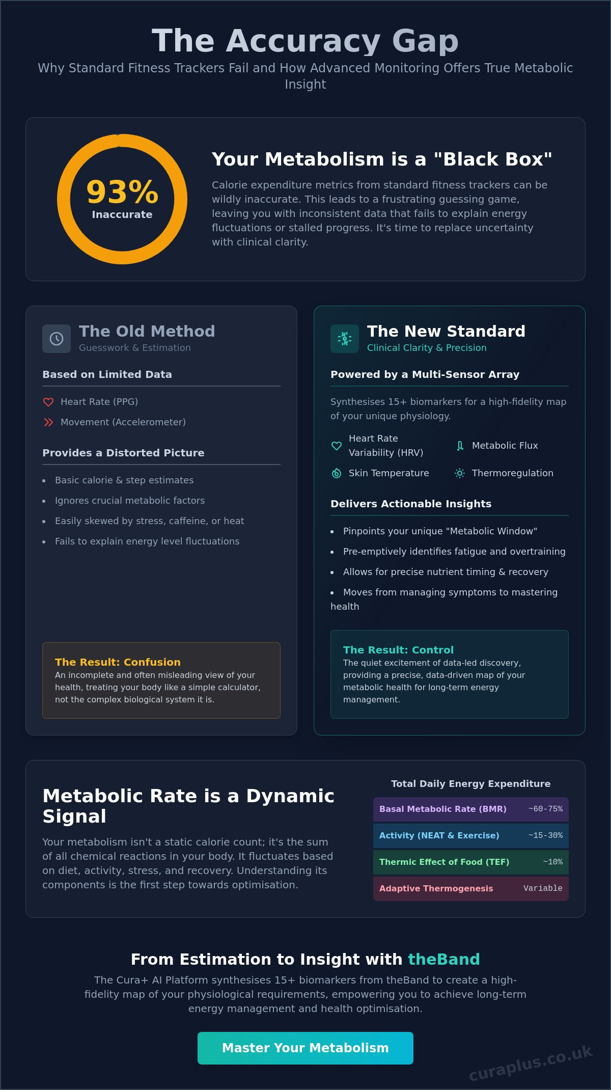 Wearable for metabolic health monitoring