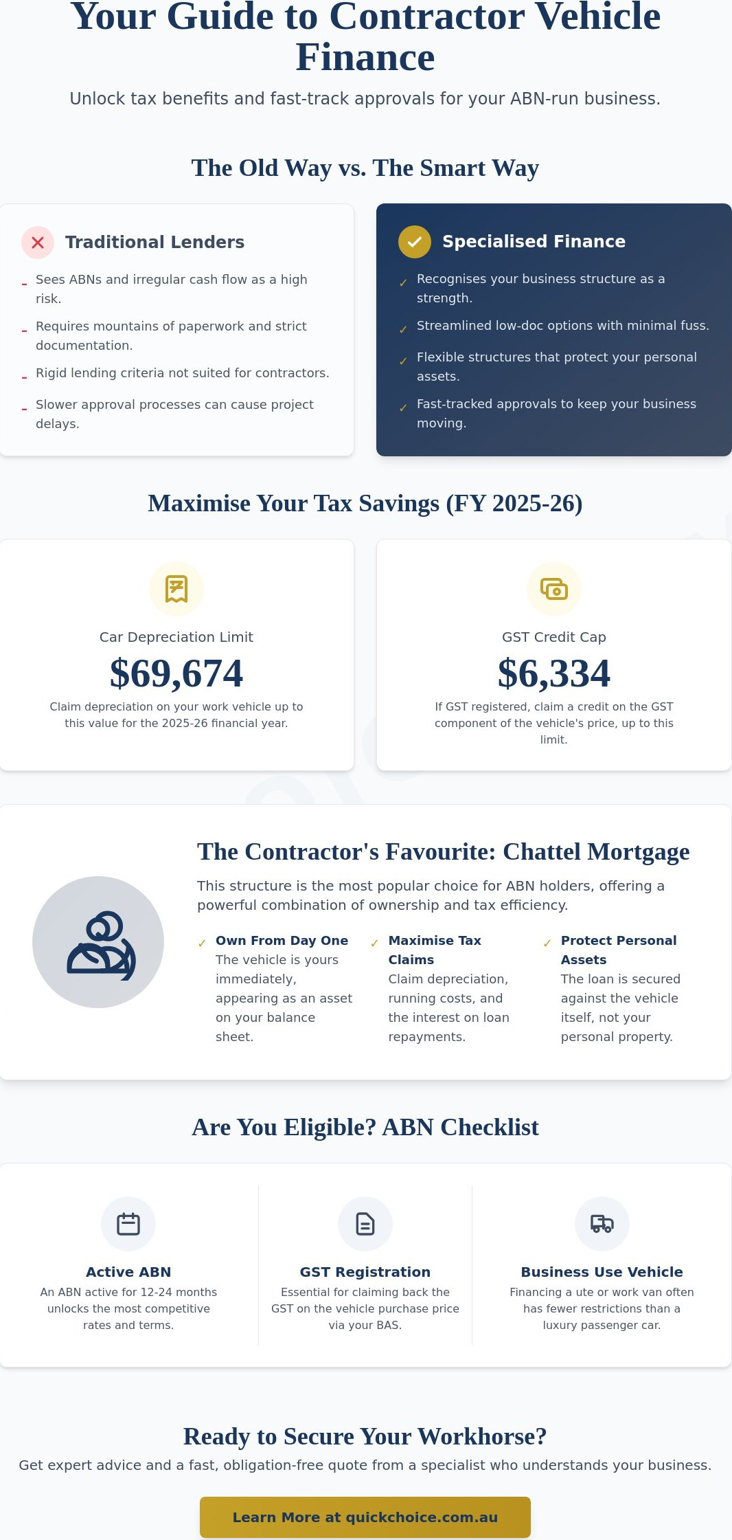 Vehicle finance for contractors