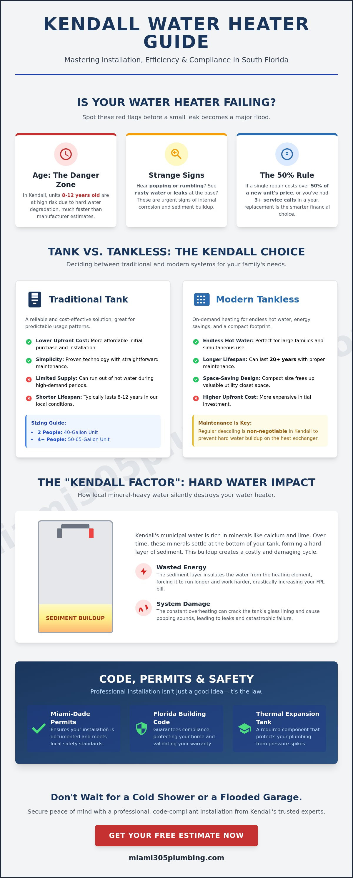 Water heater installation kendall