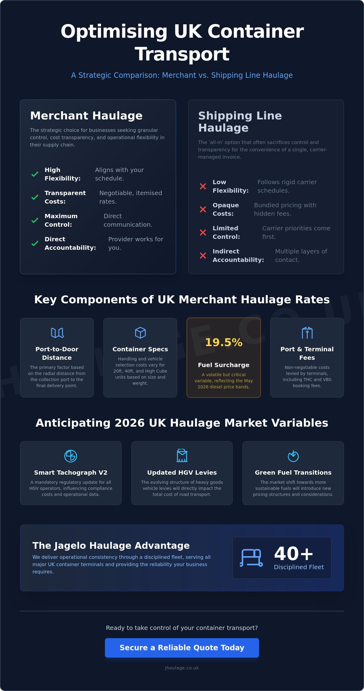 Merchant haulage rates UK