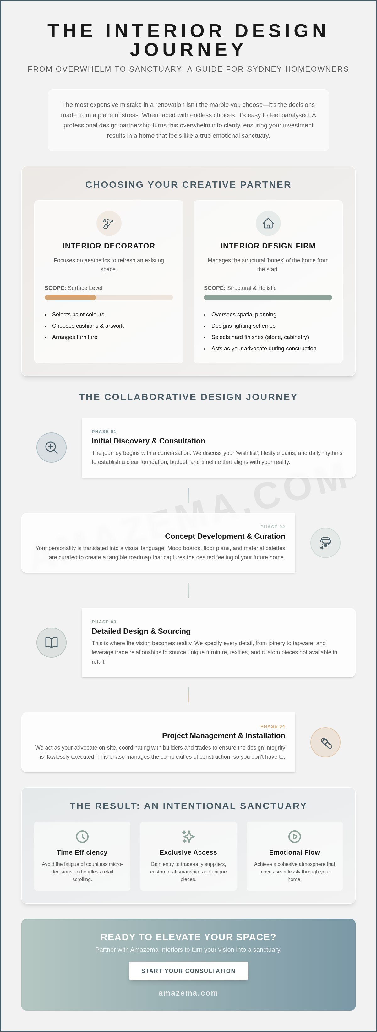 Interior design company