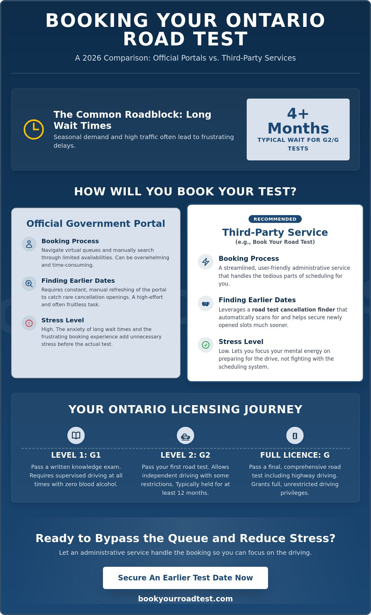 Ontario road test booking online