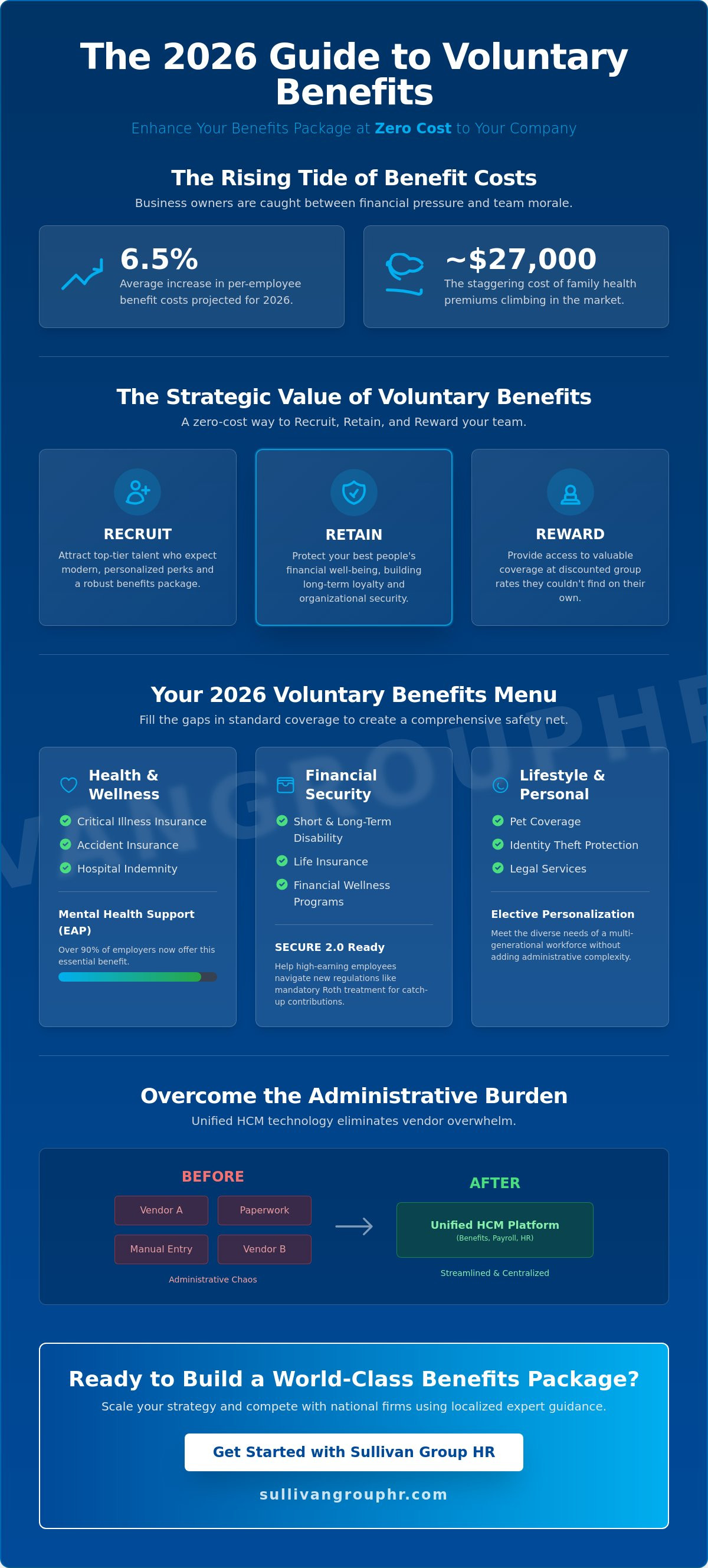 Voluntary benefits for employees