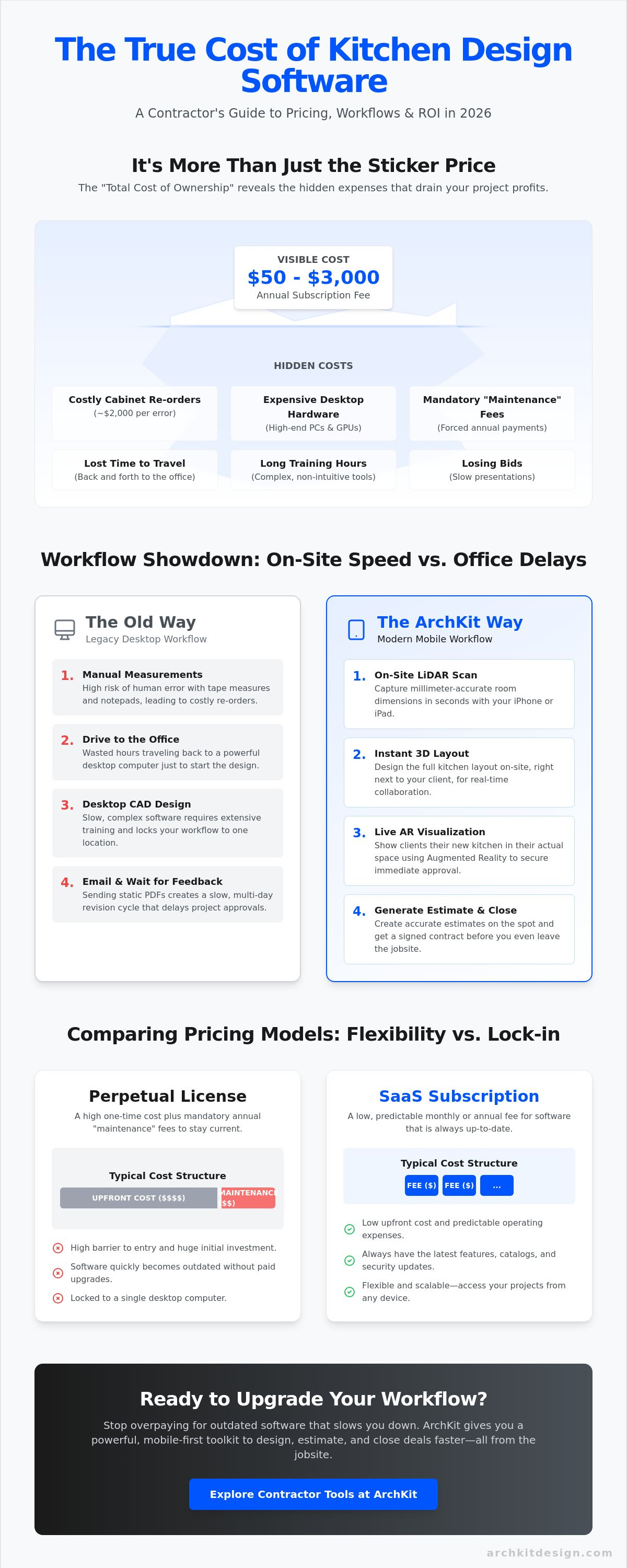 Kitchen design software pricing