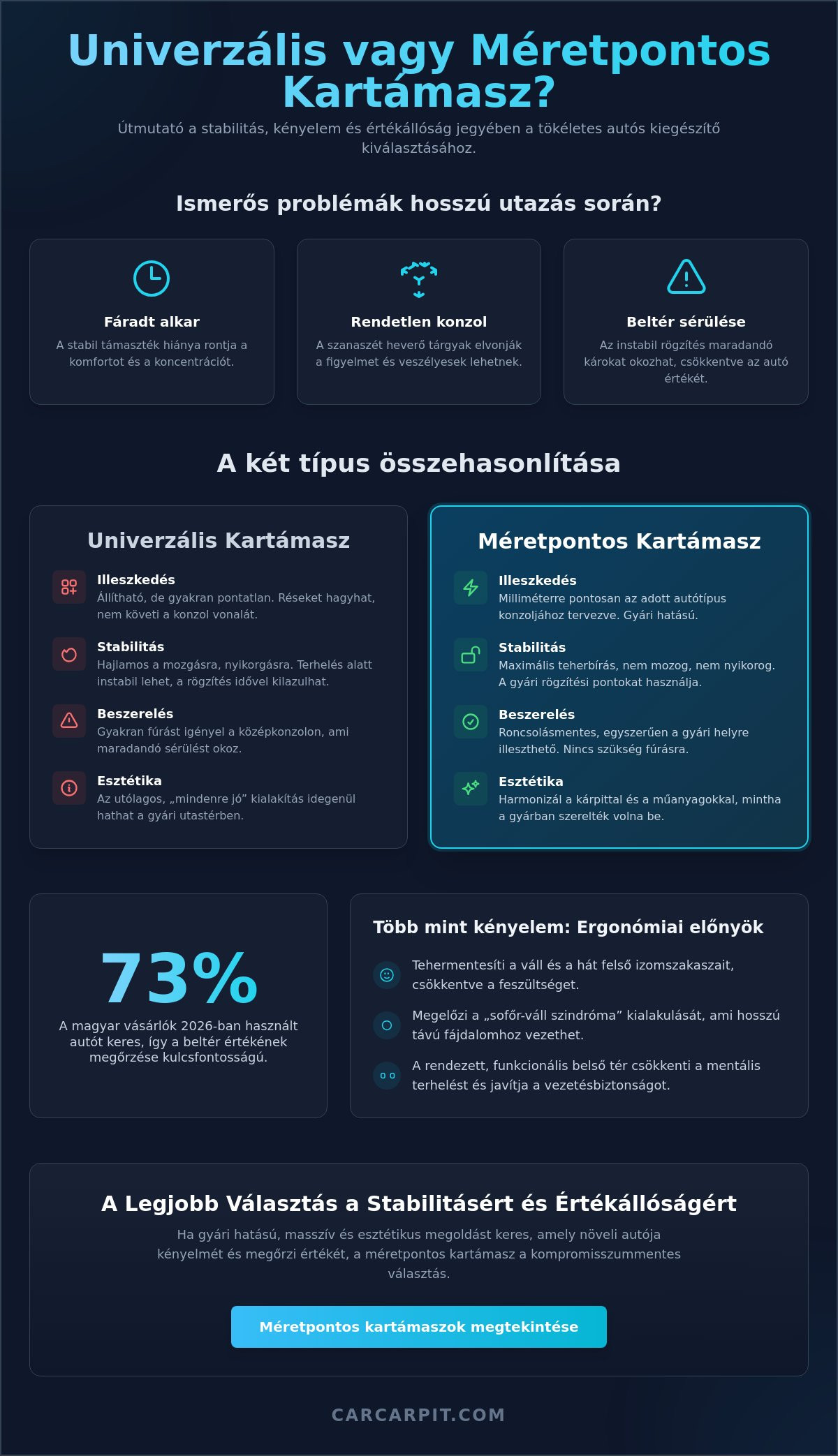 Univerzális vagy méretpontos kartámasz