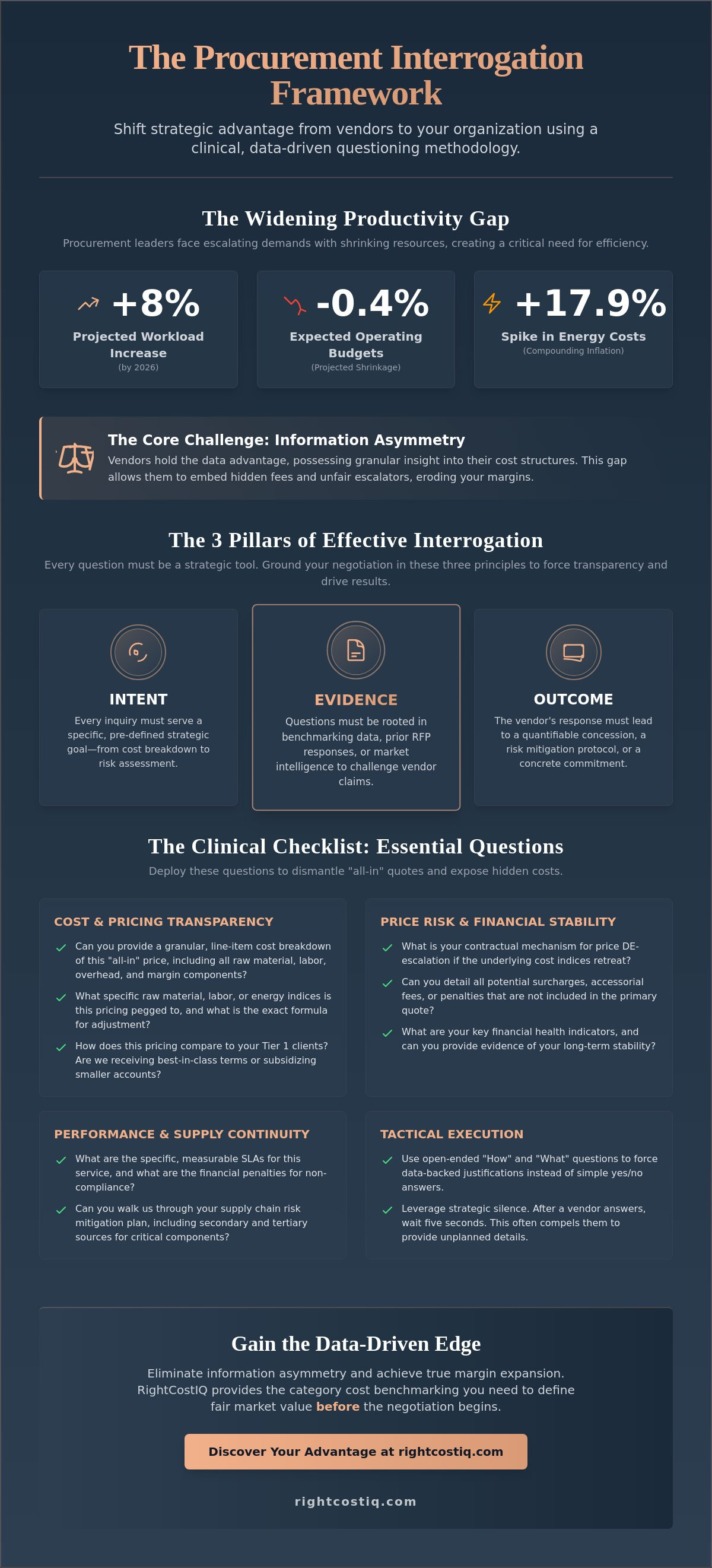 Questions to ask vendors during negotiation
