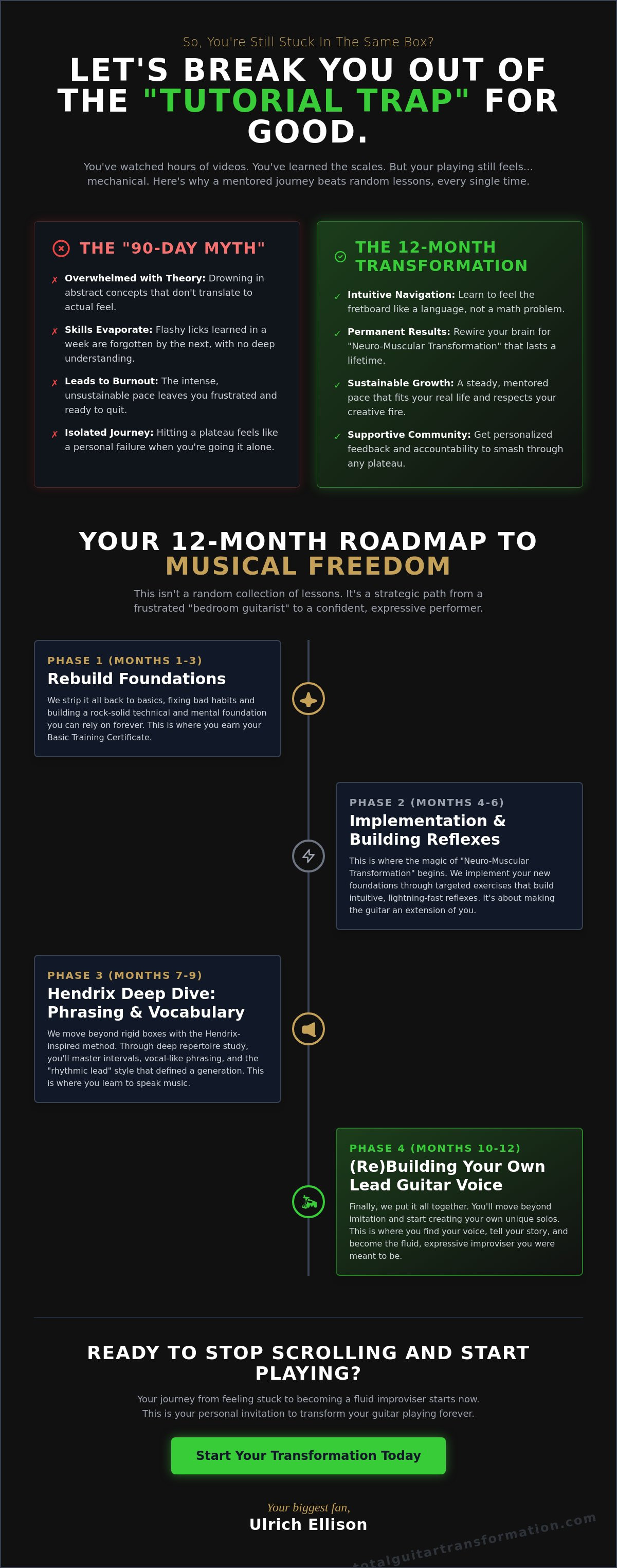 12 month guitar coaching program