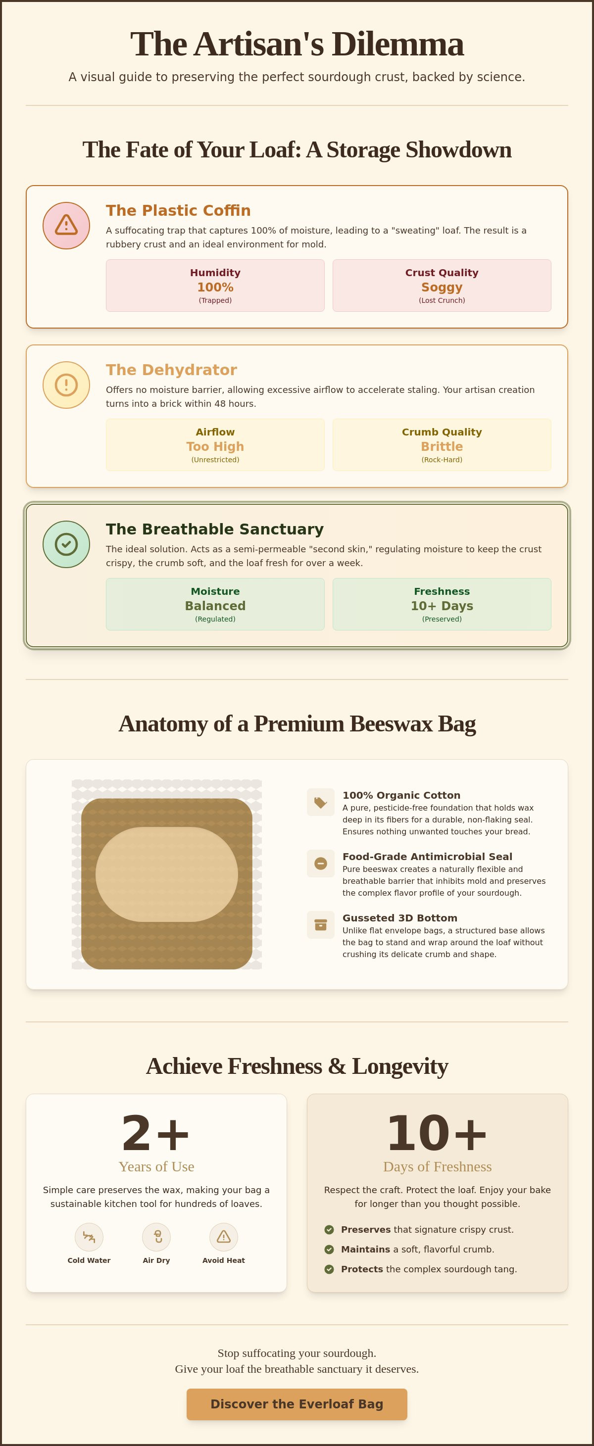 Bees wax bread bag