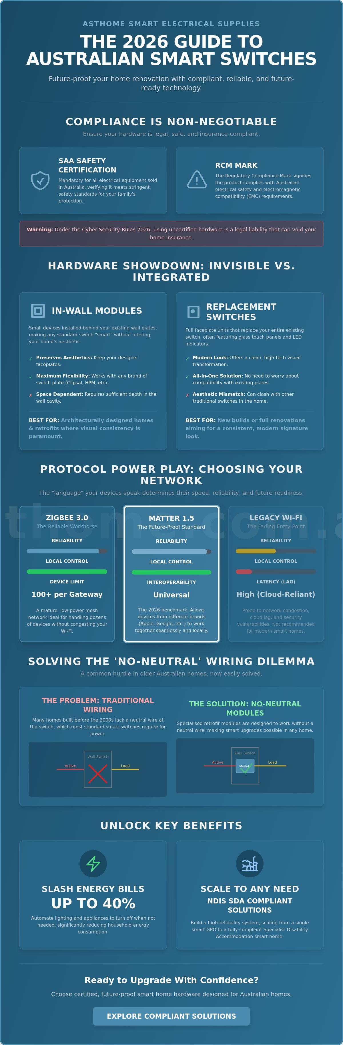 Smart switches