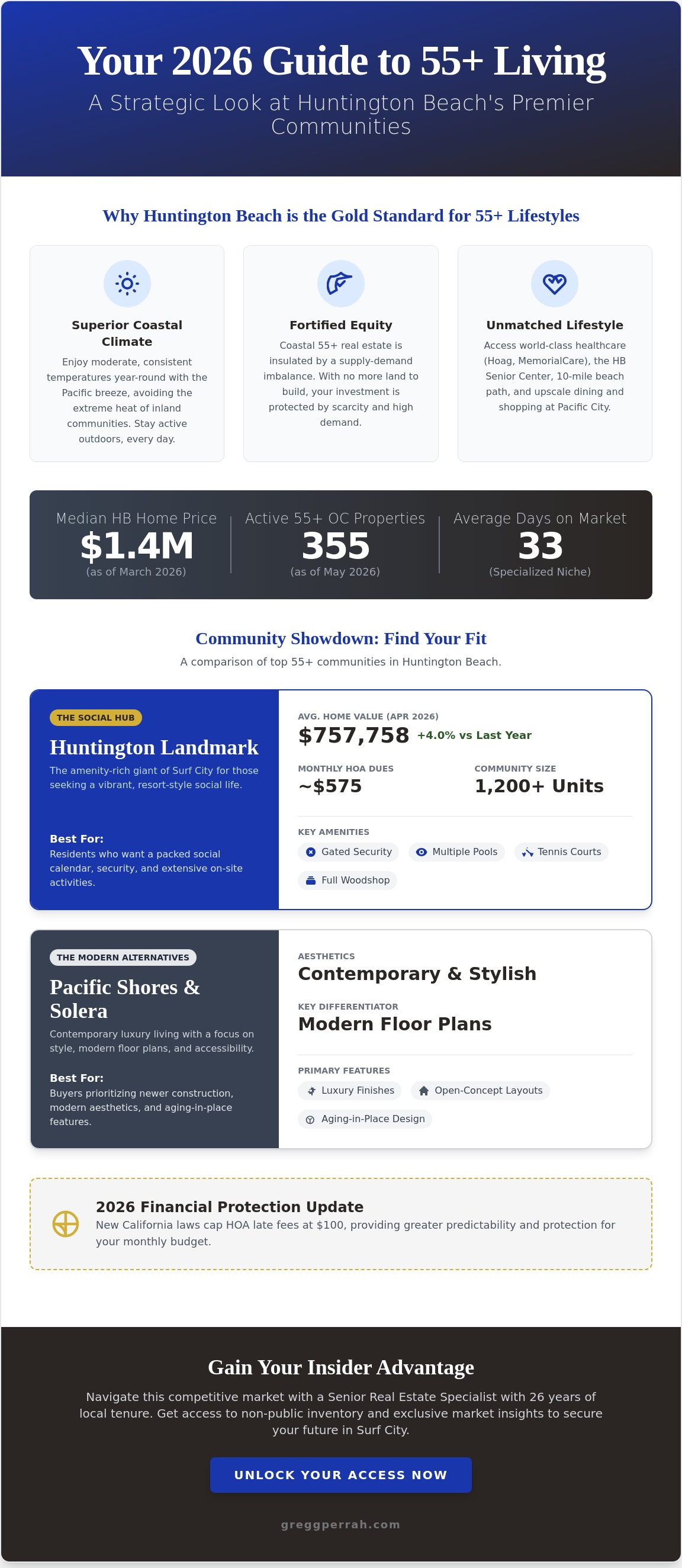 Best 55+ communities in Huntington Beach