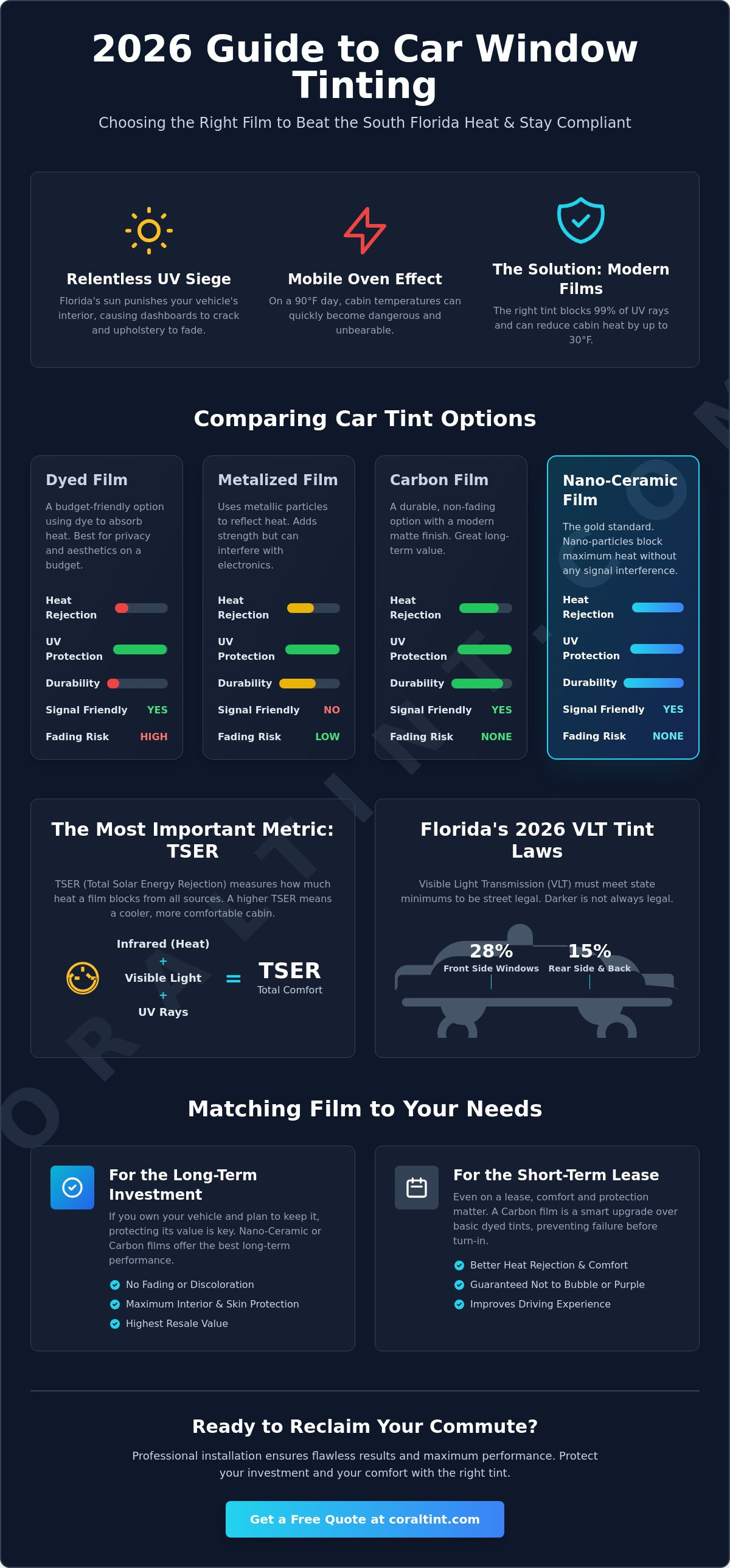 Car tint options
