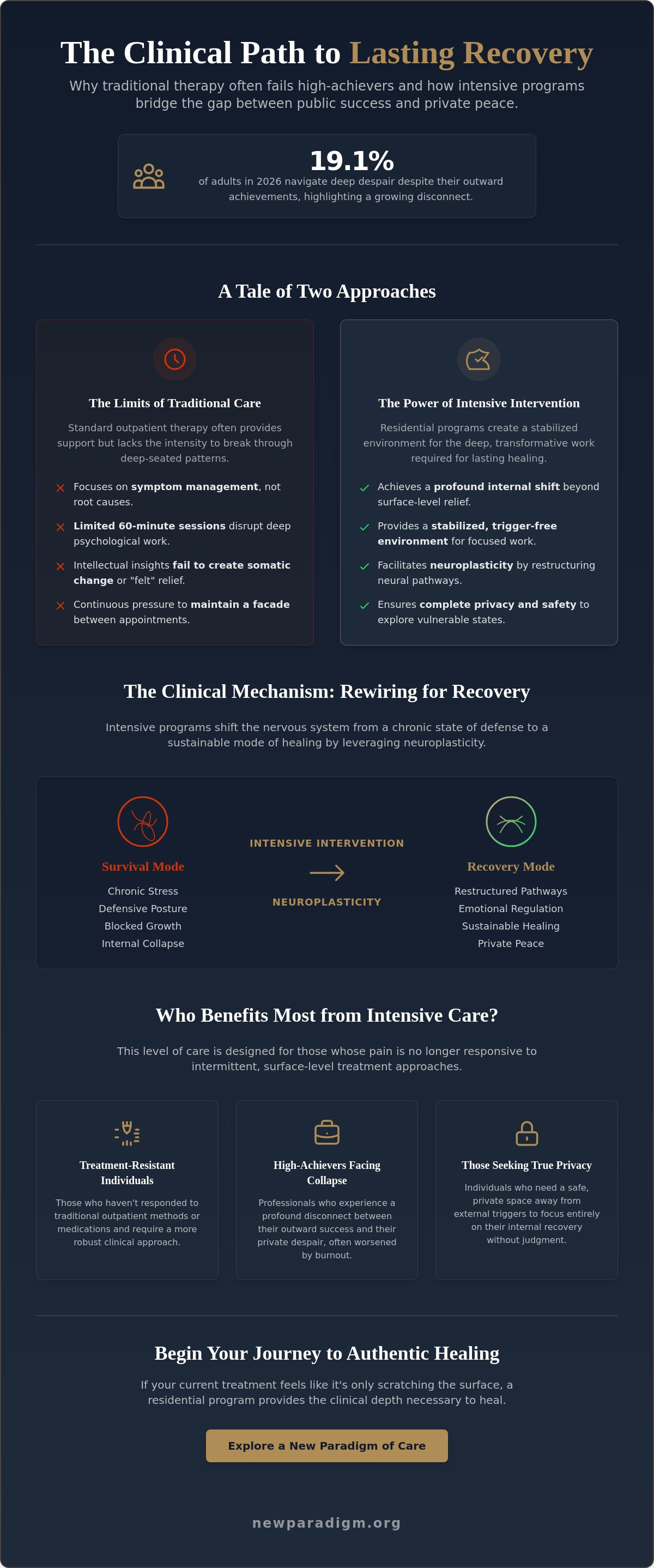 Depression treatment program