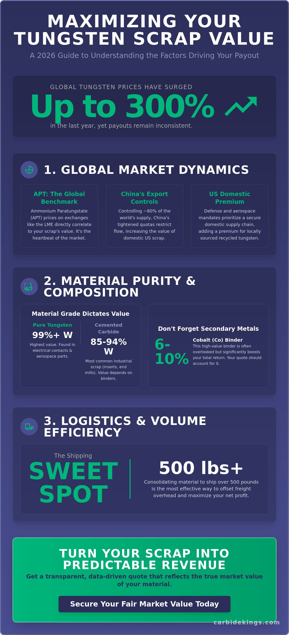 Factors affecting tungsten scrap prices