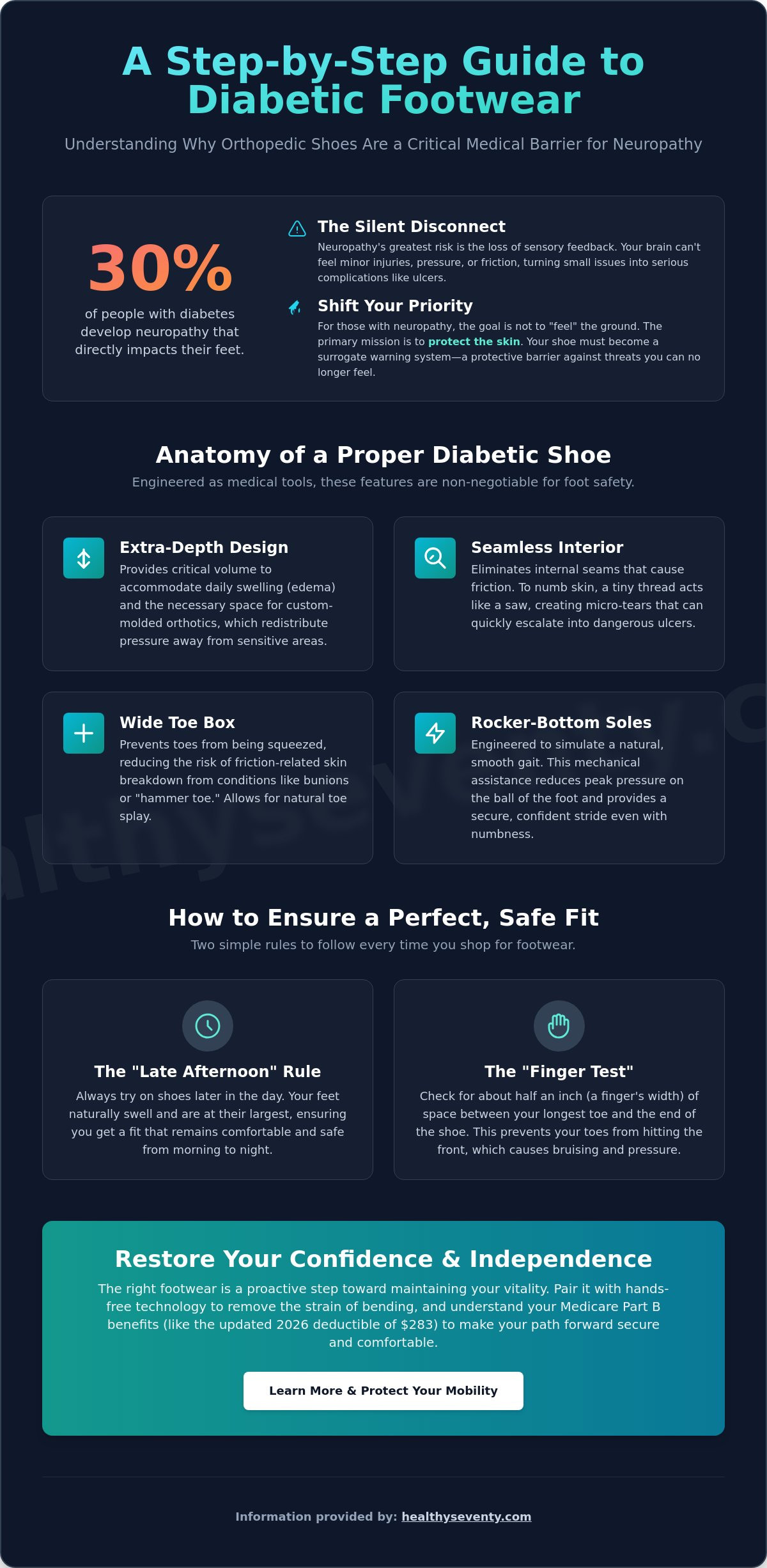 Orthopedic shoes for diabetic neuropathy
