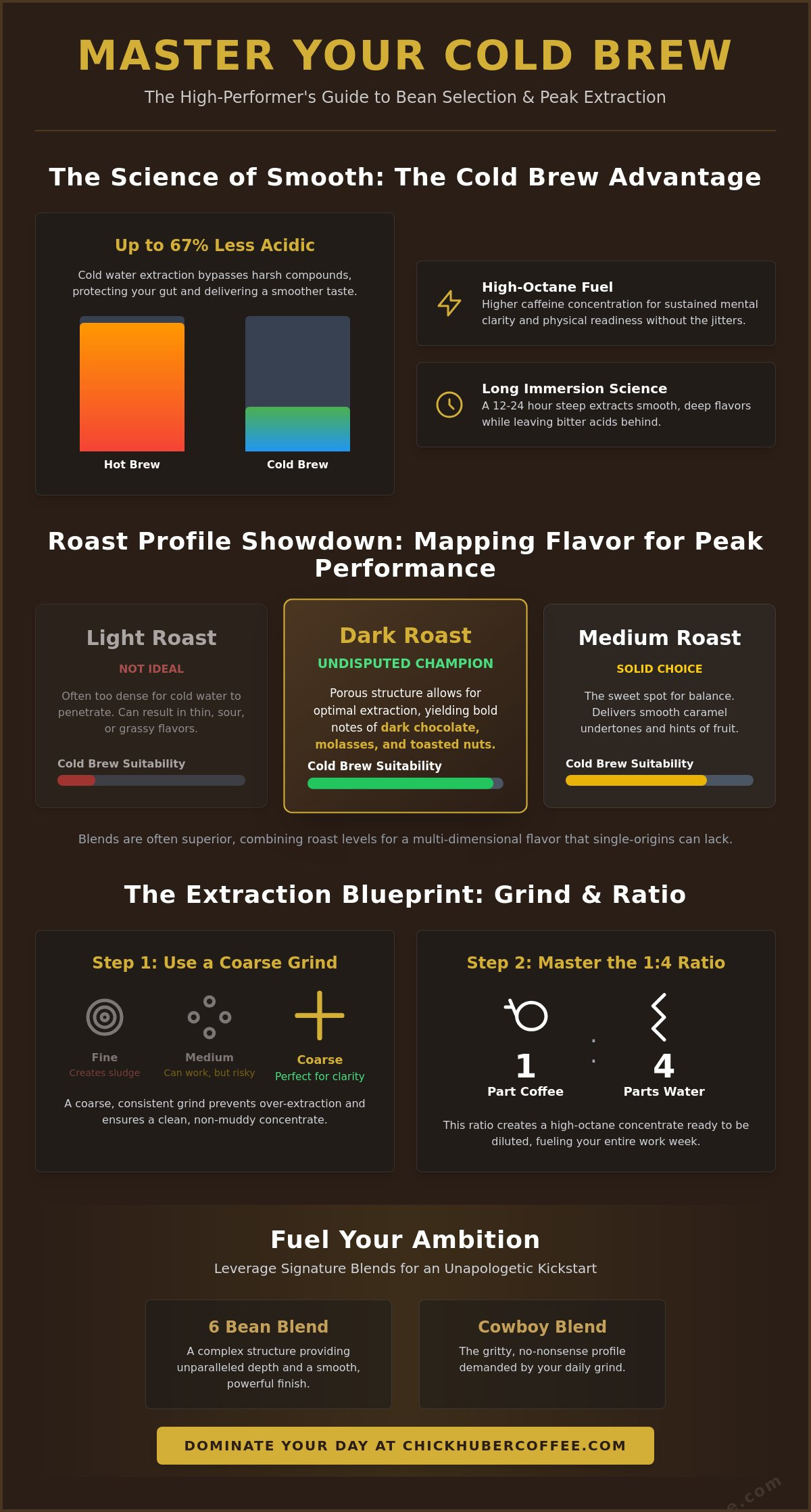 Best coffee beans for cold brew