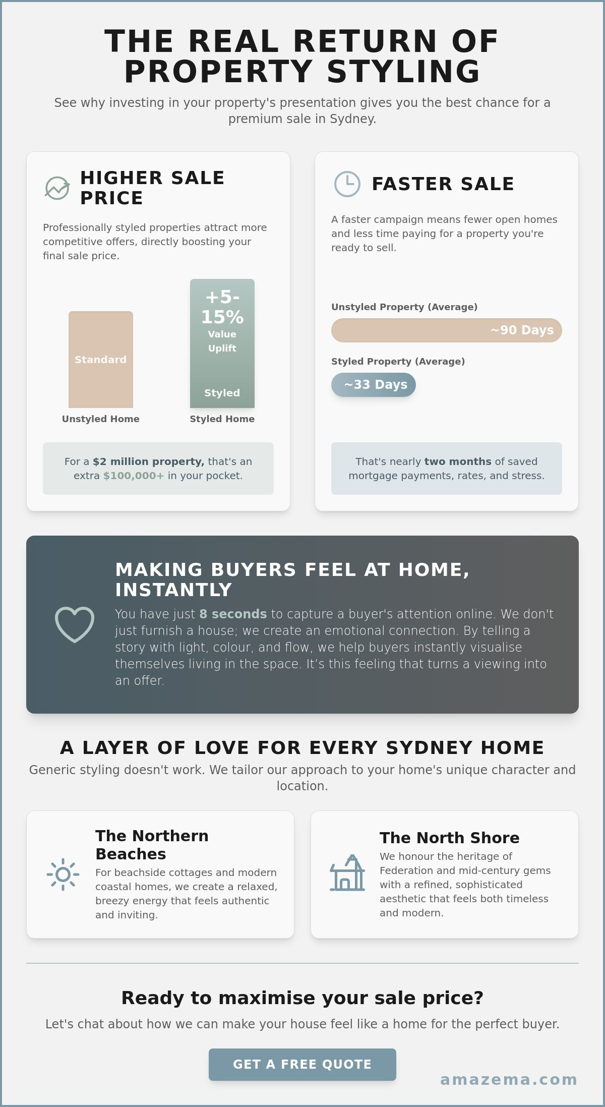 Property stylists