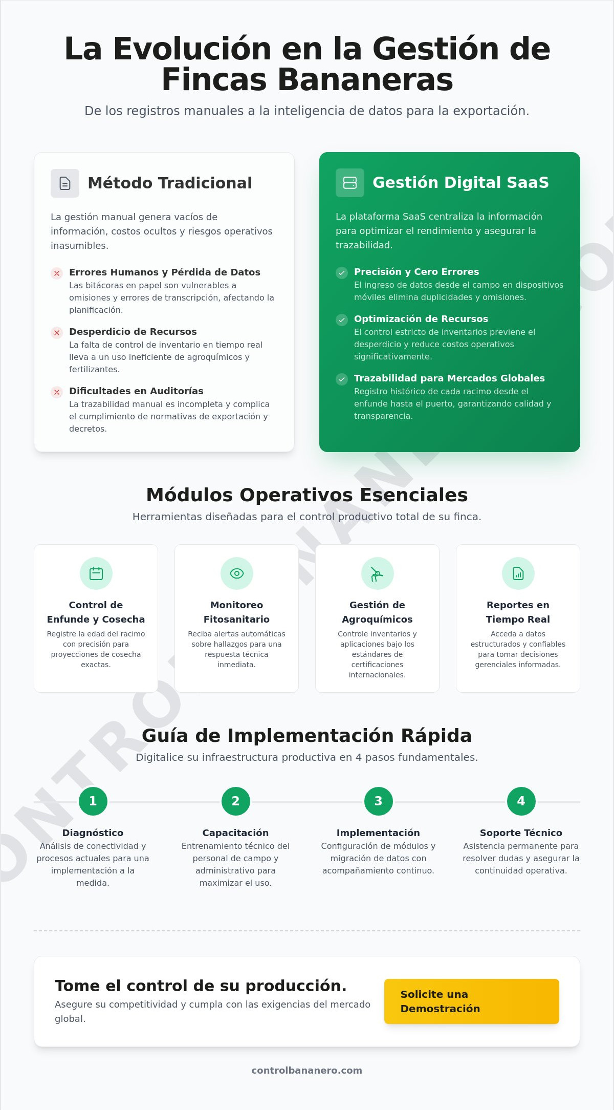 Software para gestión de bananeras