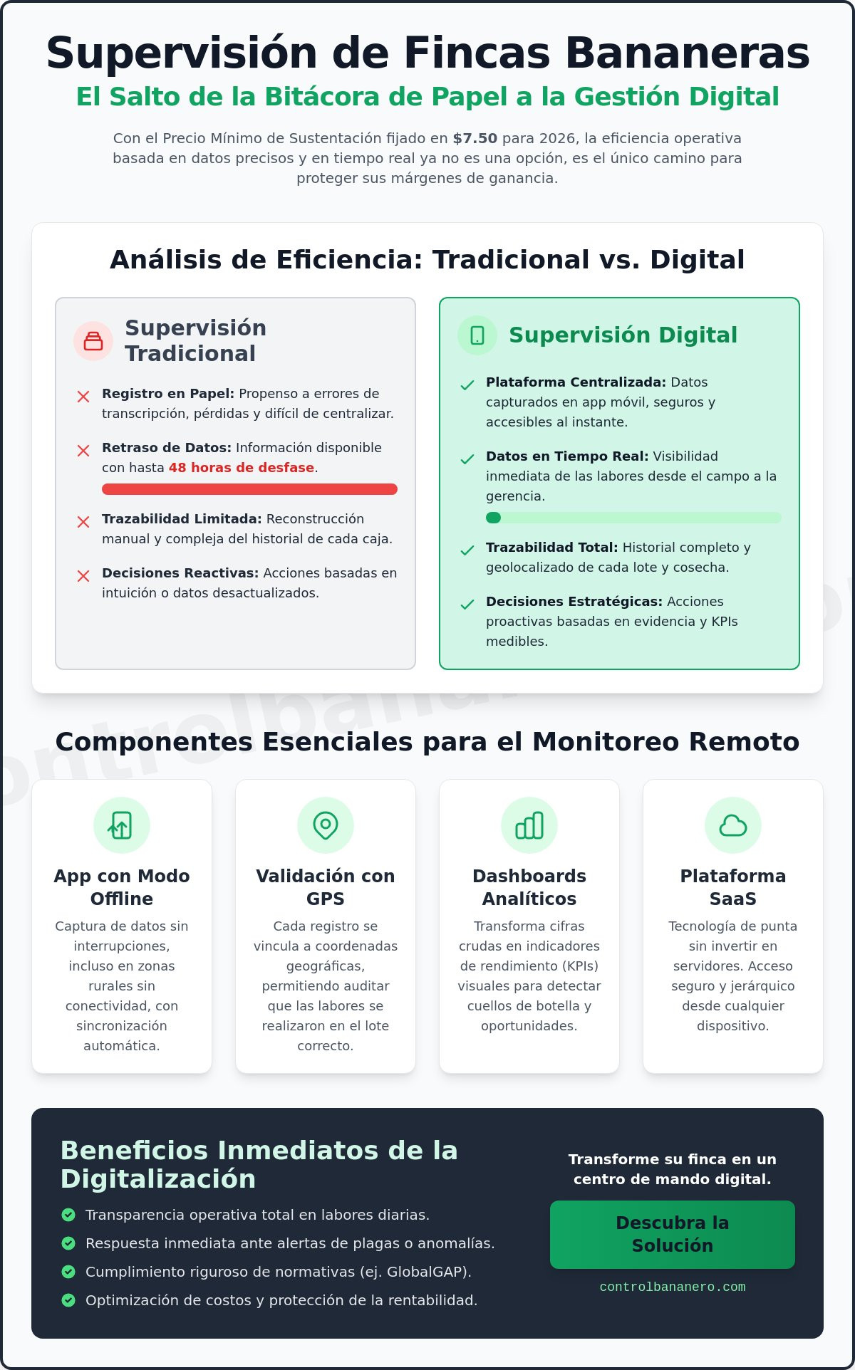 Supervisión de fincas bananeras a distancia