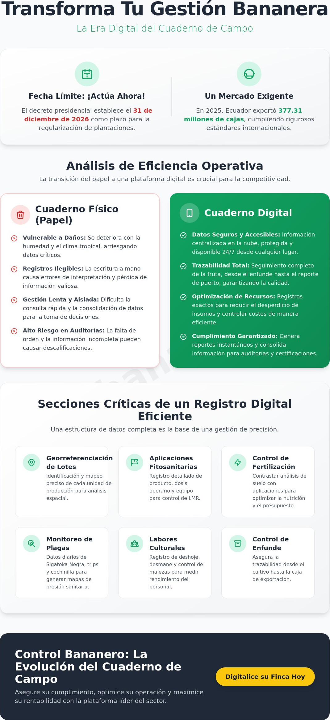 Cuaderno de campo para banano