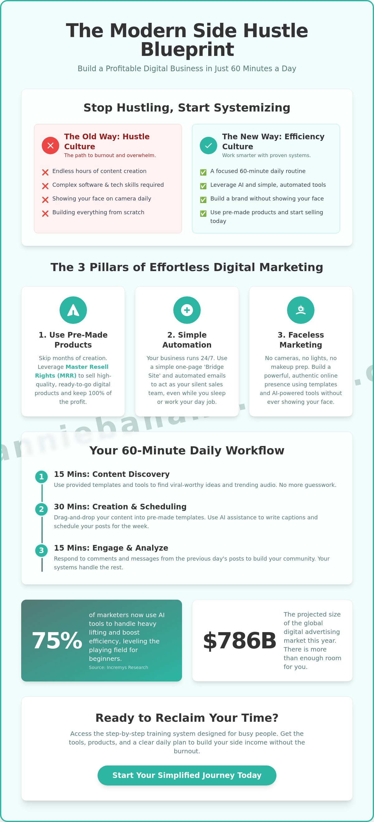 Digital marketing for busy people