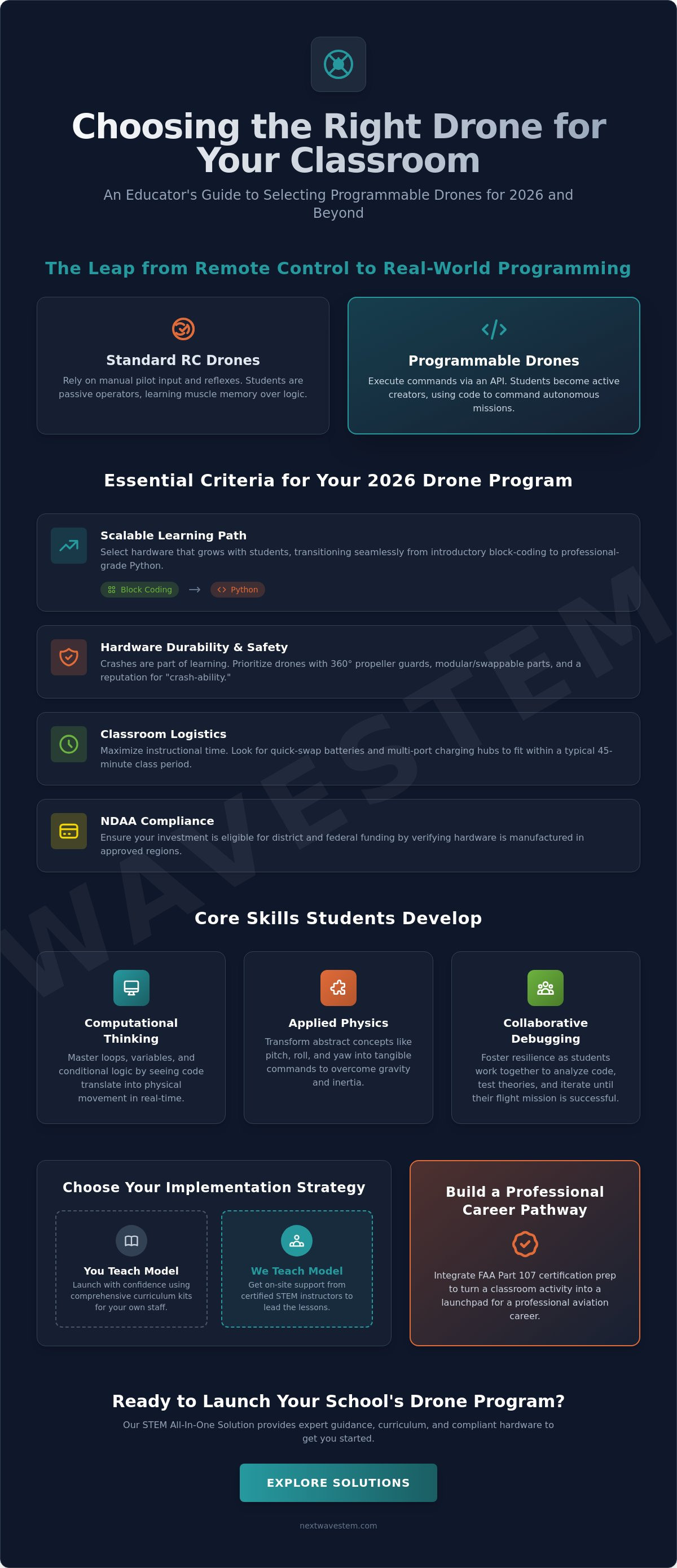 Drone for programming