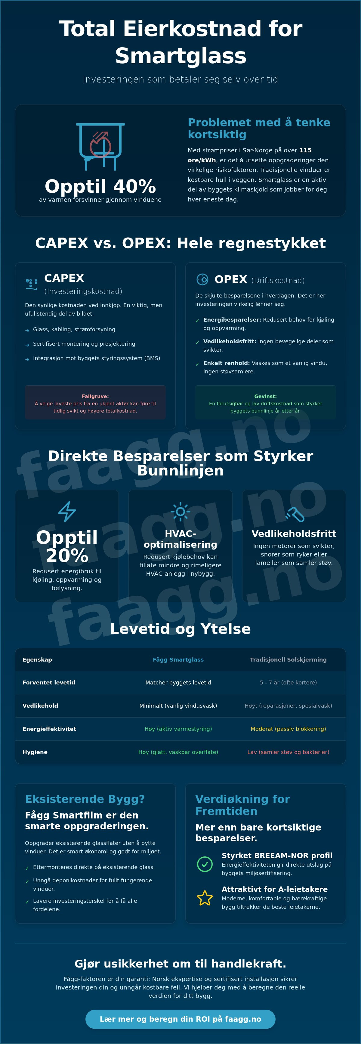 Total eierkostnad for smartglass
