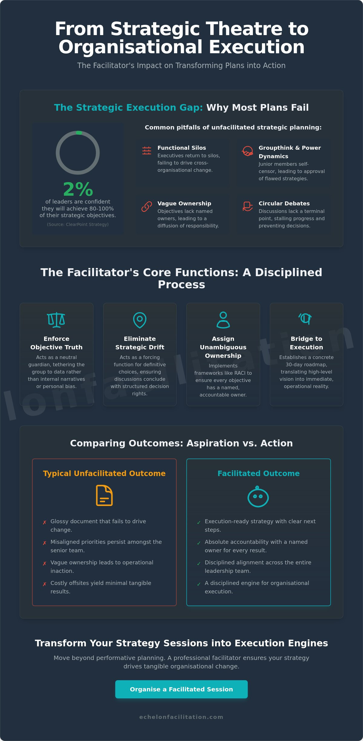 Role of a facilitator in strategic planning