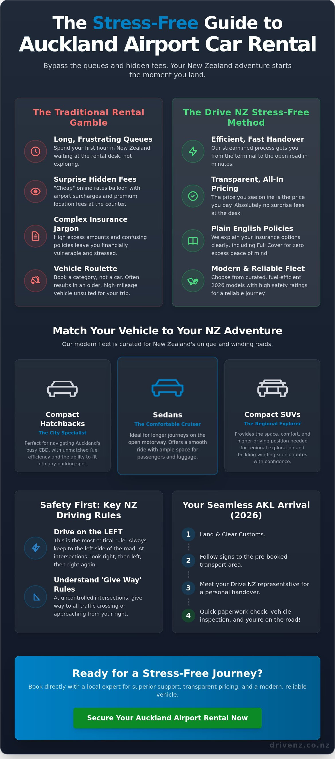 Stress-free car rental Auckland airport