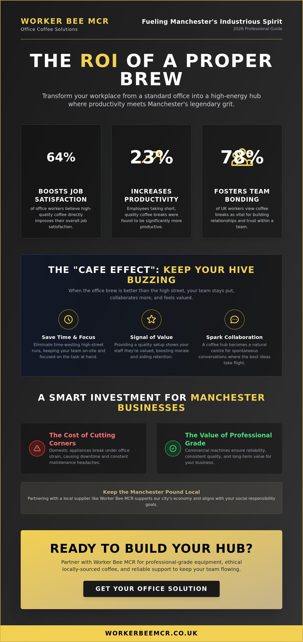 Setting up a coffee station in an office Manchester