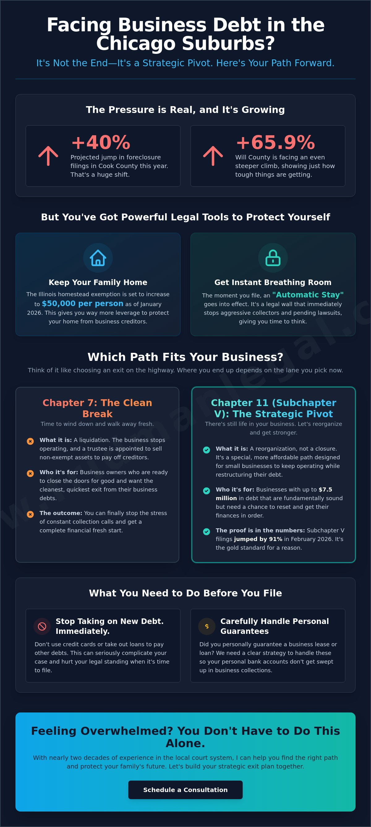 Chicago Suburbs small business bankruptcy attorney