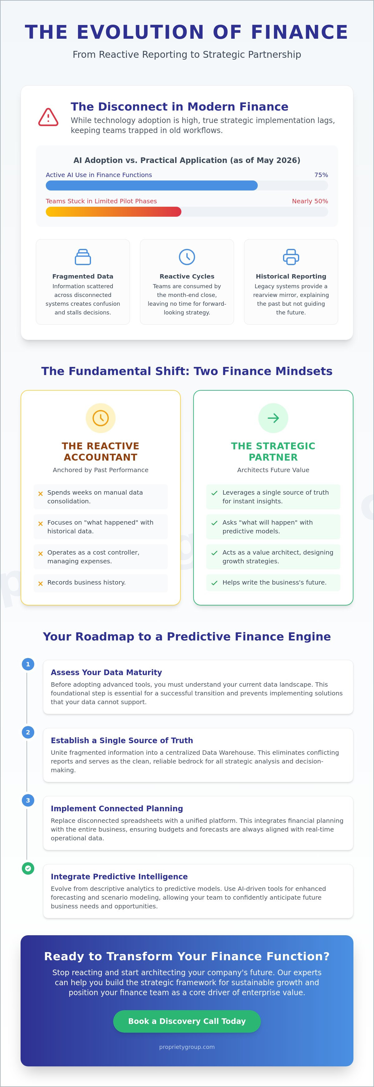 Developing a strategic finance function