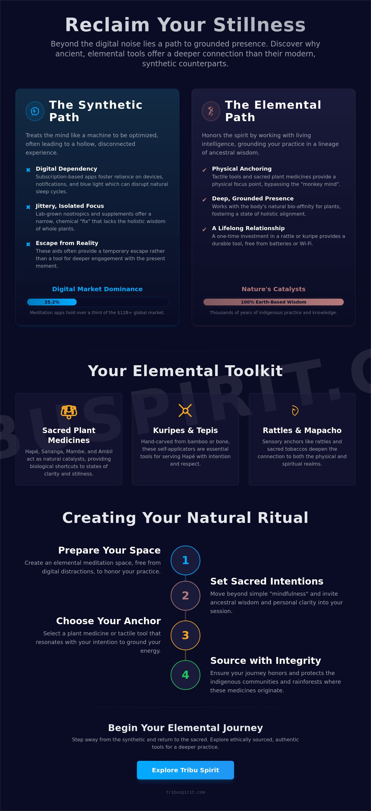 Natural alternatives to synthetic meditation aids