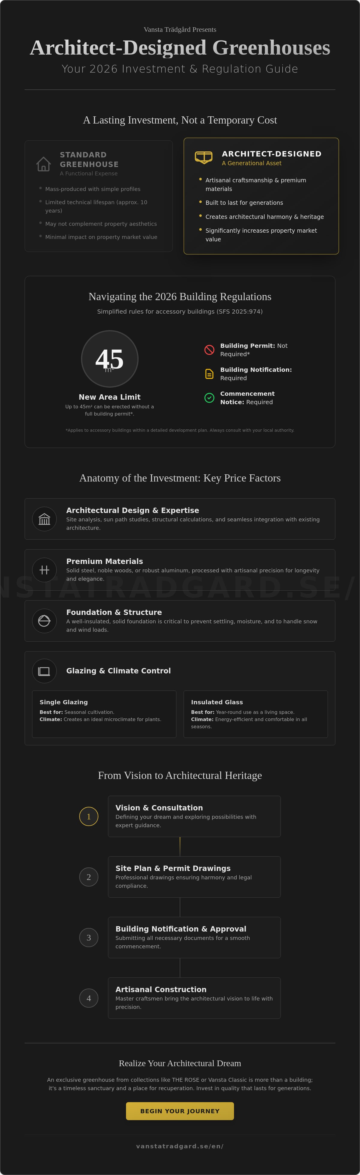 Architect-designed greenhouse price