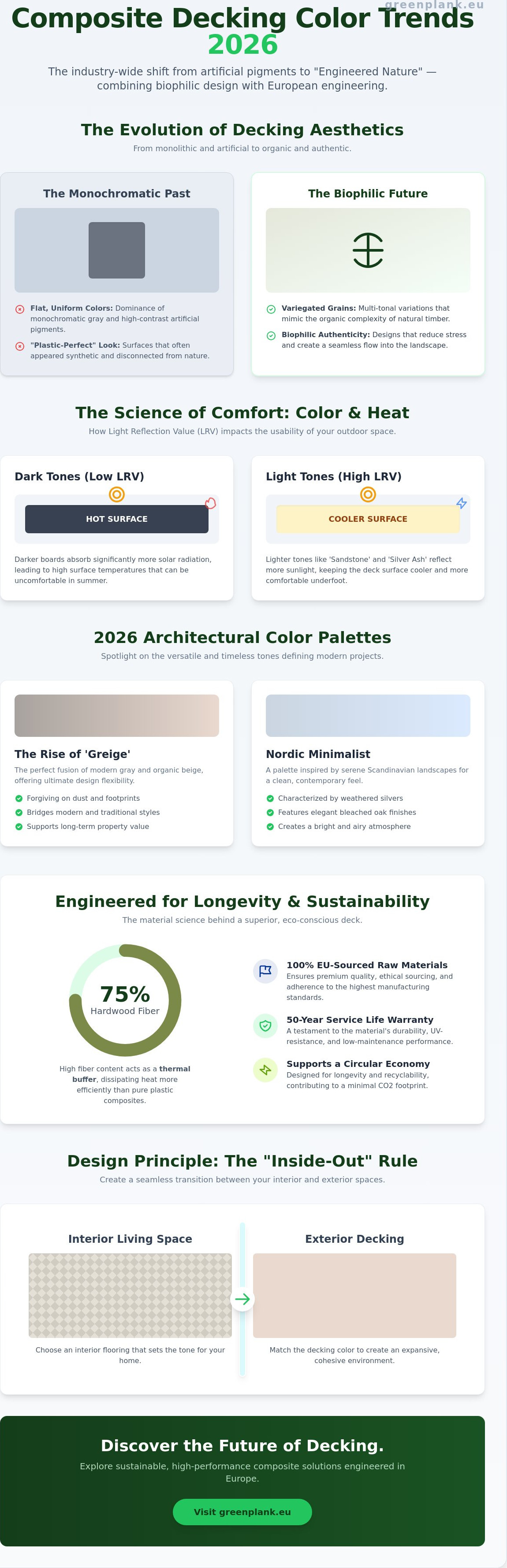Composite decking color trends 2026