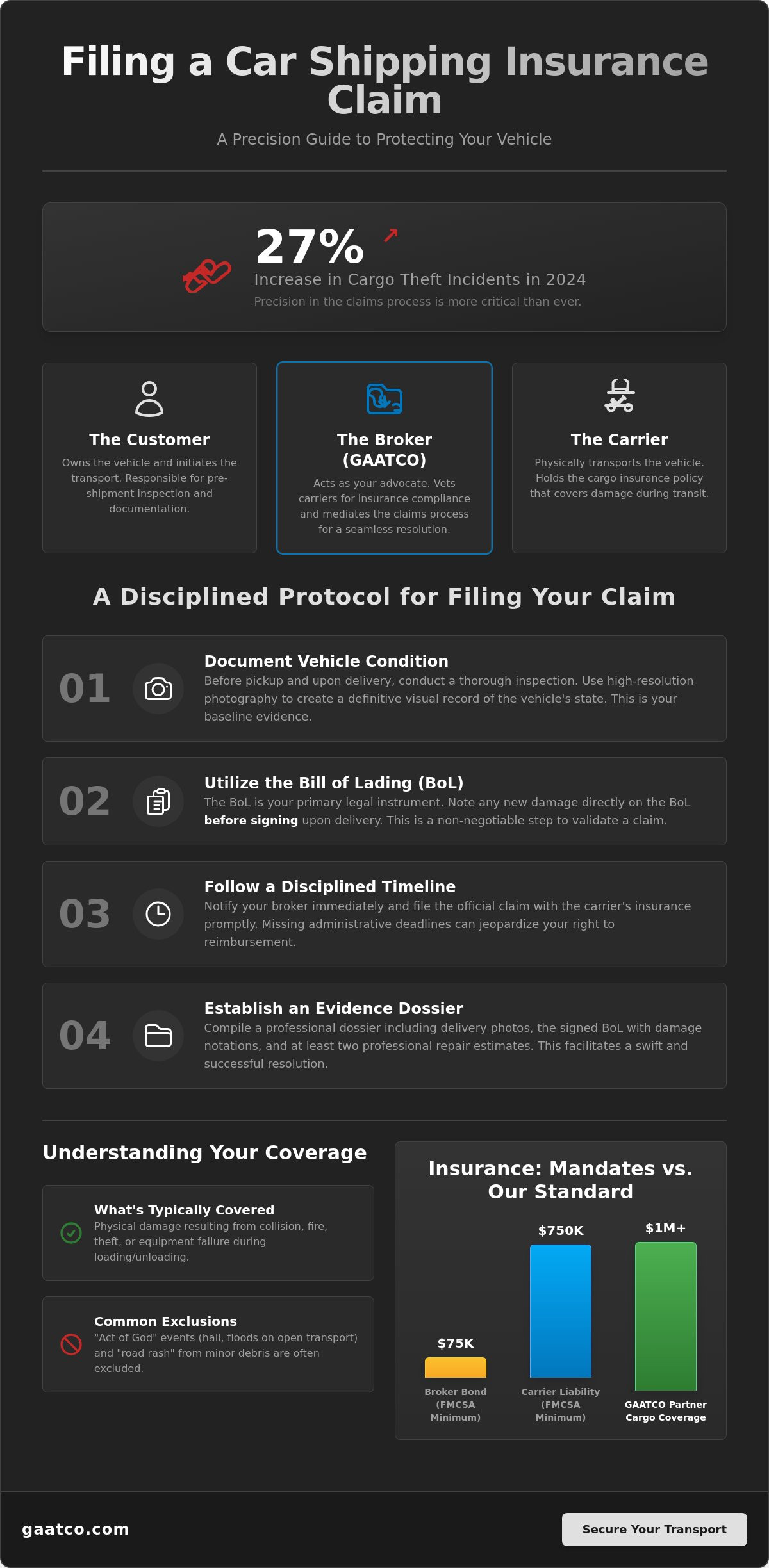 Filing an insurance claim with a car shipper