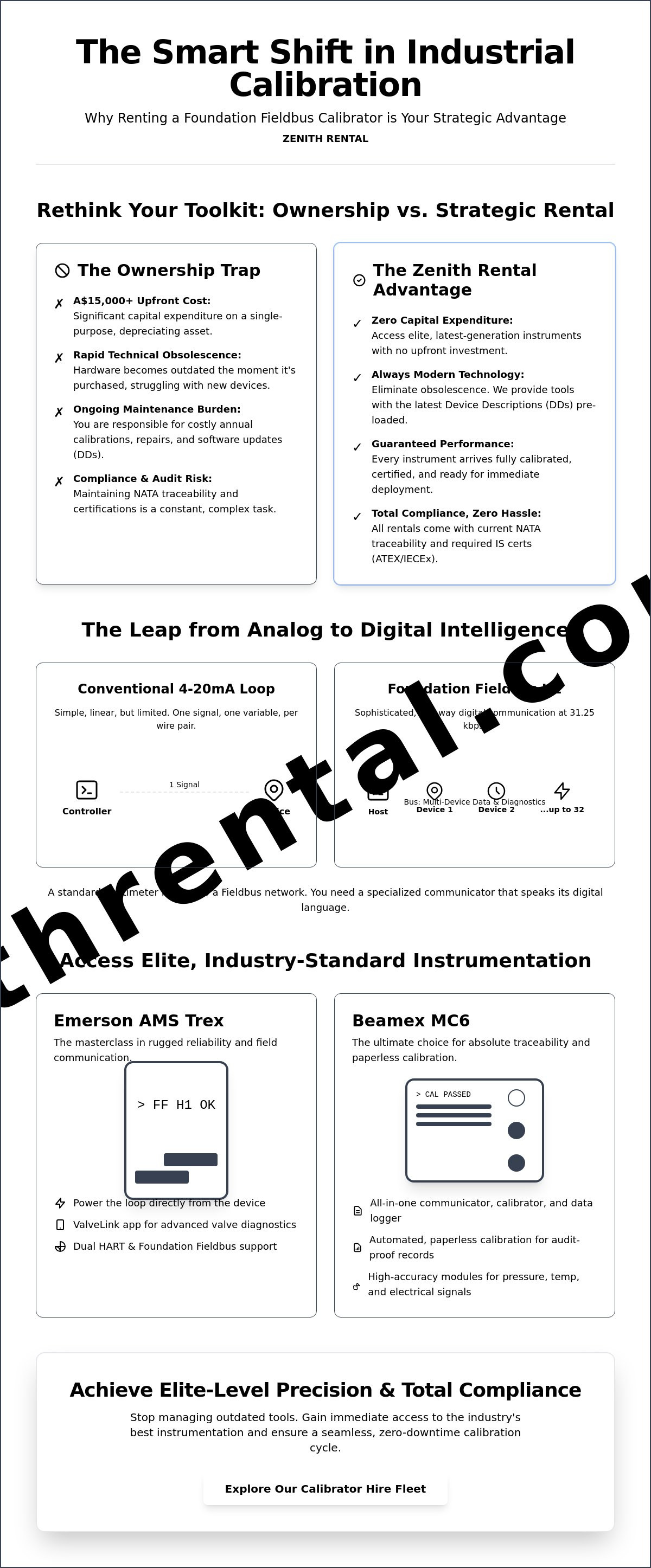 Foundation fieldbus calibrator rental