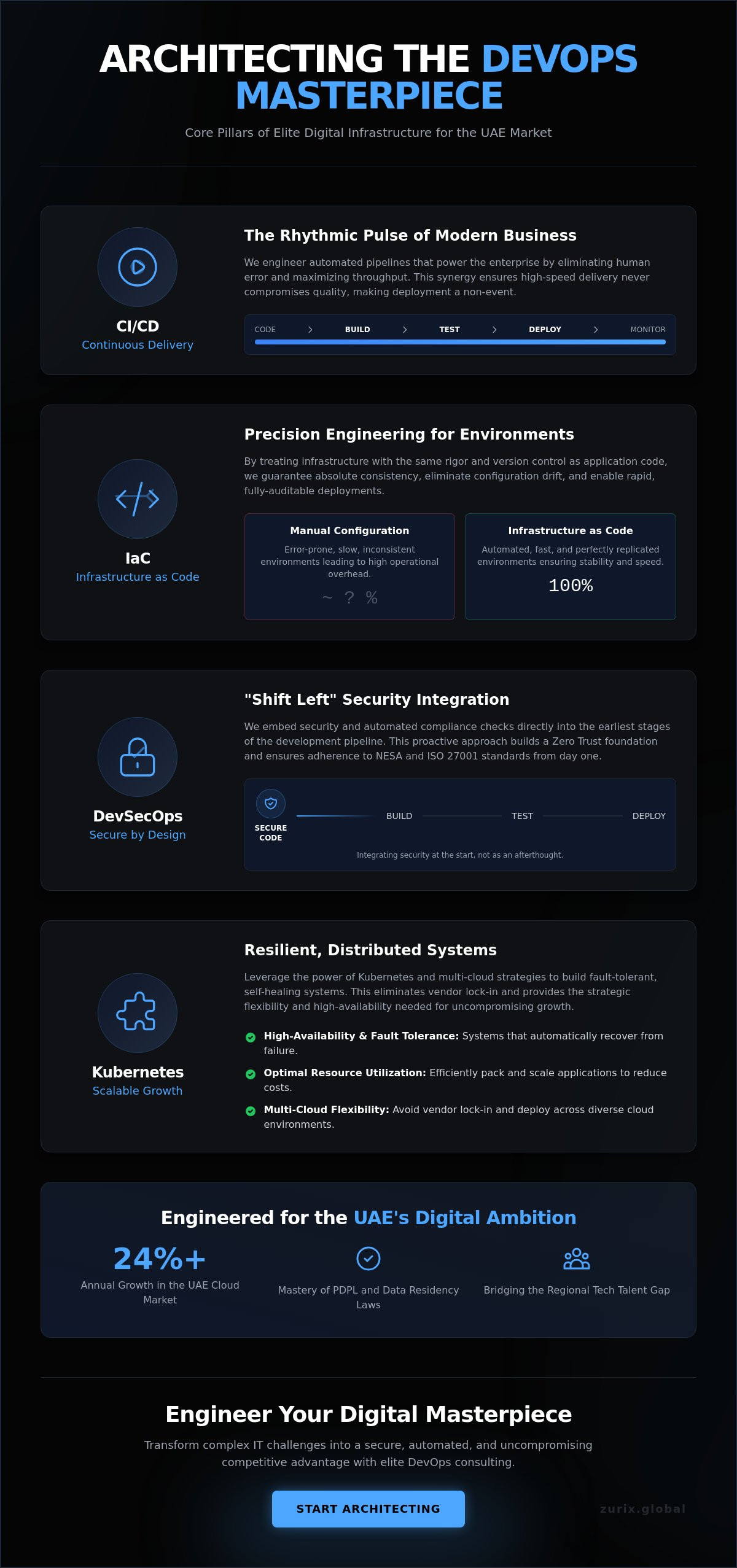 Devops consulting services uae