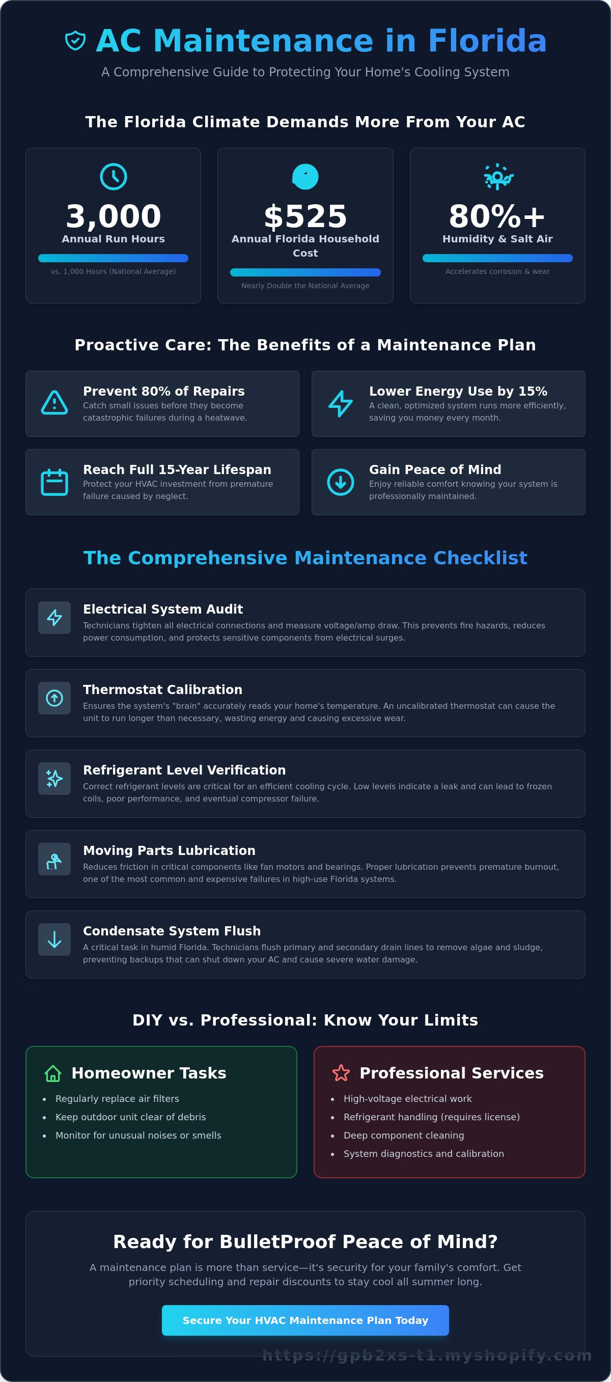 What is included in an ac maintenance plan