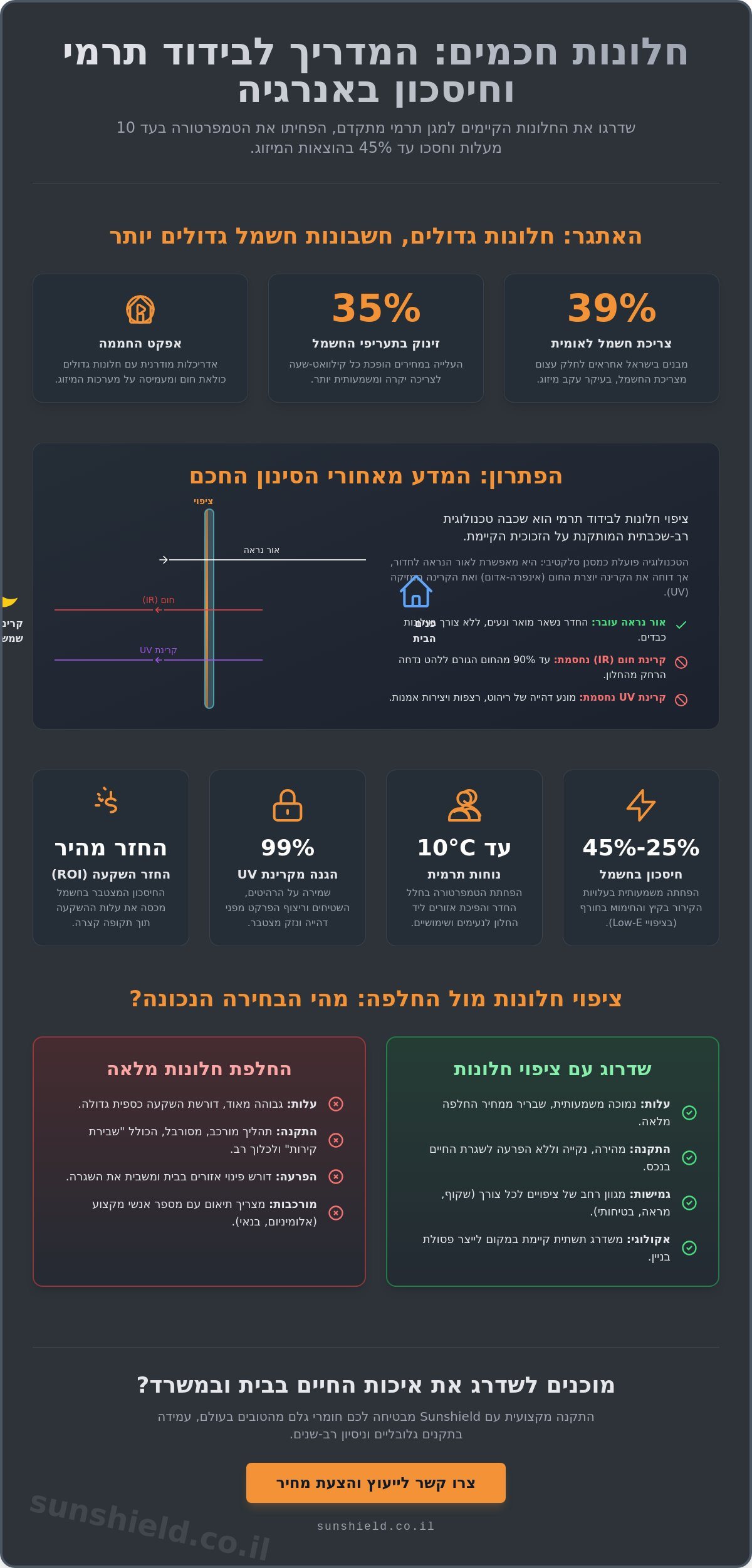 ציפוי חלונות לבידוד תרמי