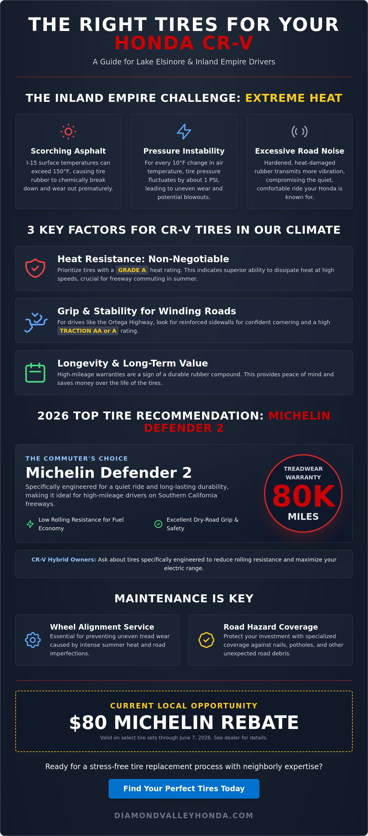 Best tires for Honda CR-V Lake Elsinore
