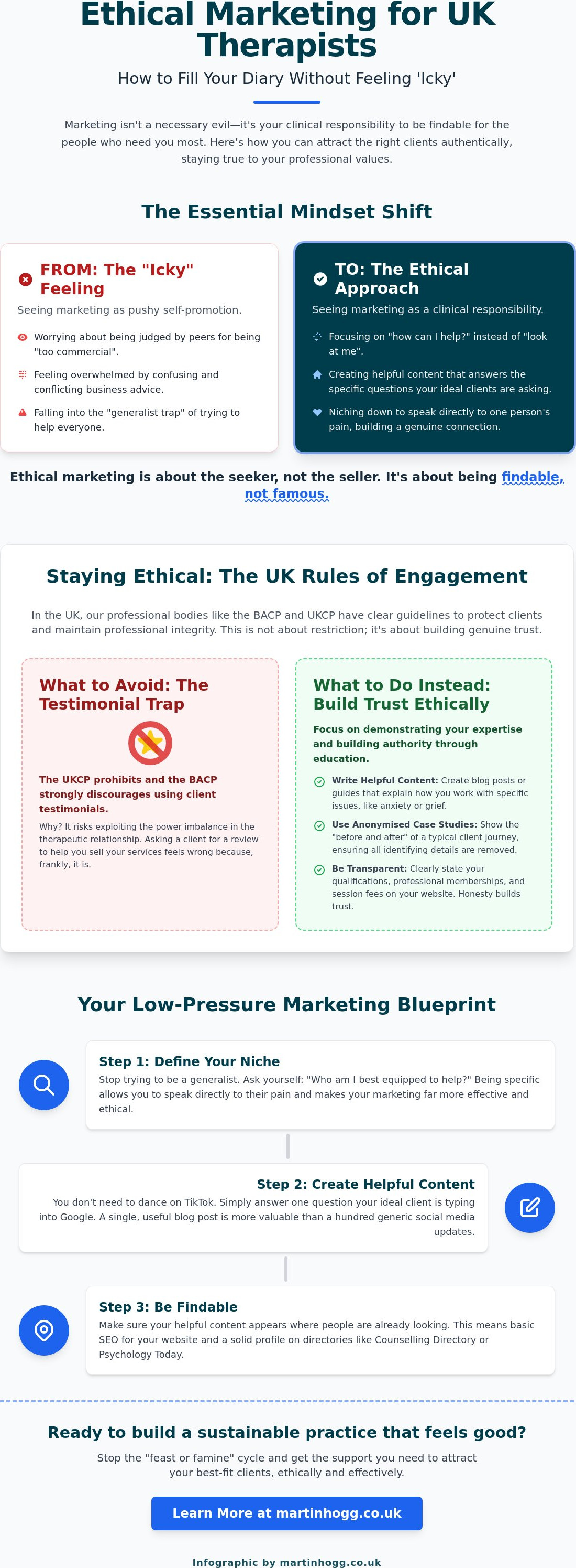Ethical private practice marketing