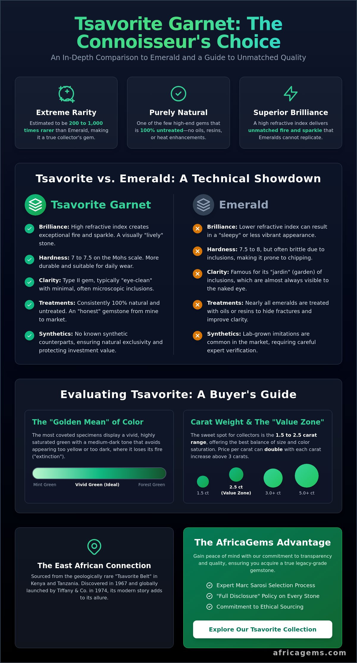Tsavorite garnet buying guide