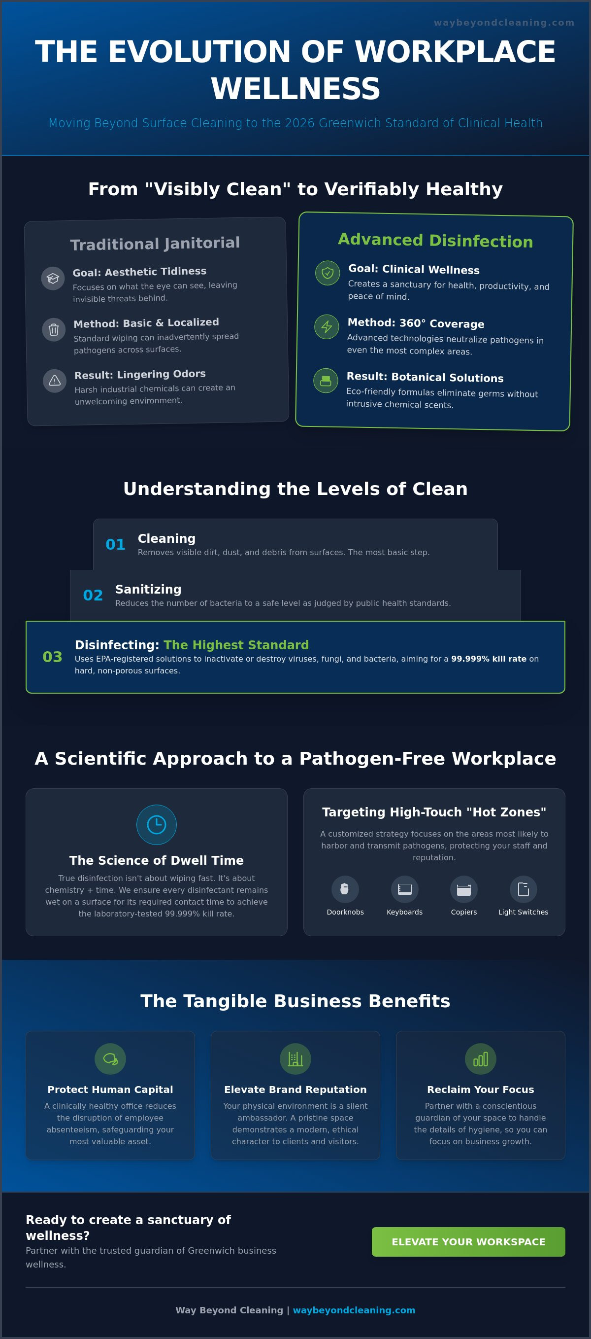 Commercial disinfection services Greenwich CT