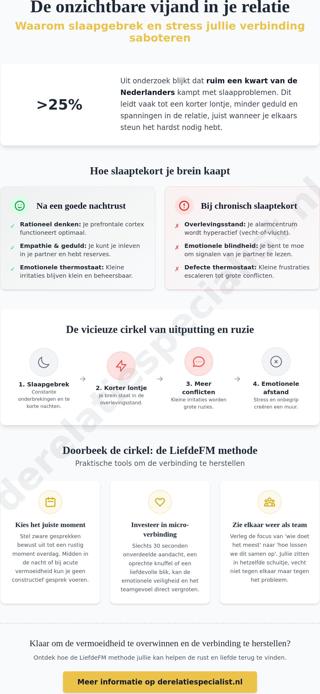 Omgaan met slaapgebrek en relatiestress